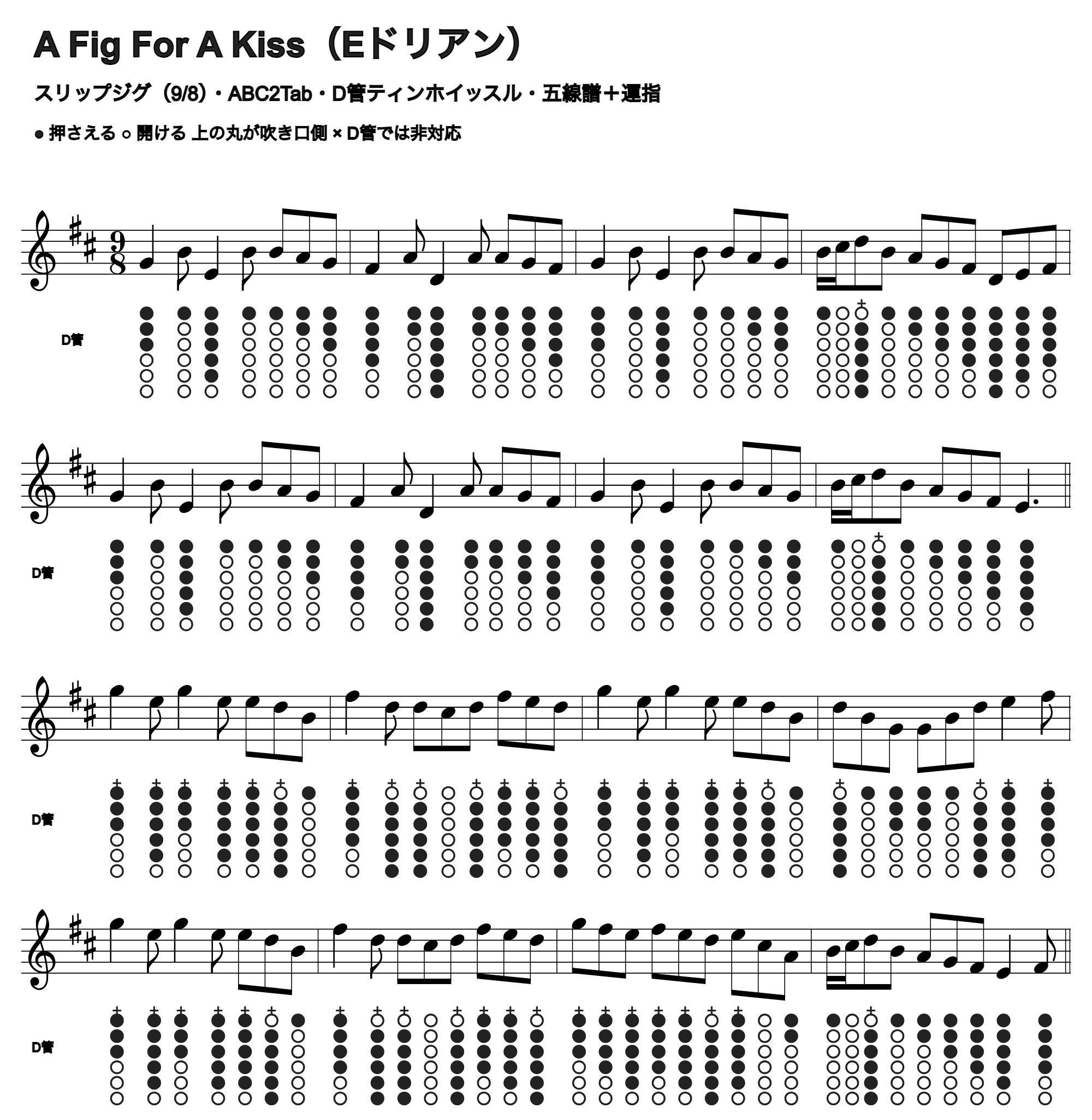 A Fig For A Kissの五線譜とD管ホイッスル運指、1段4小節
