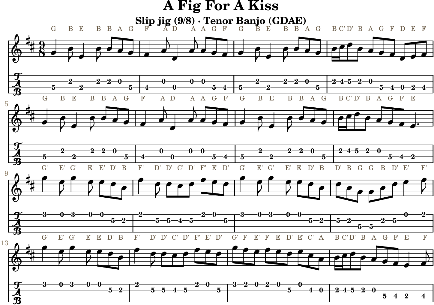 A Fig For A Kiss GDAE tenor banjo TAB, four measures per line
