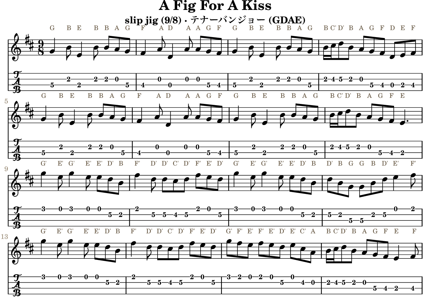 A Fig For A Kiss GDAE tenor banjo TAB, four measures per line