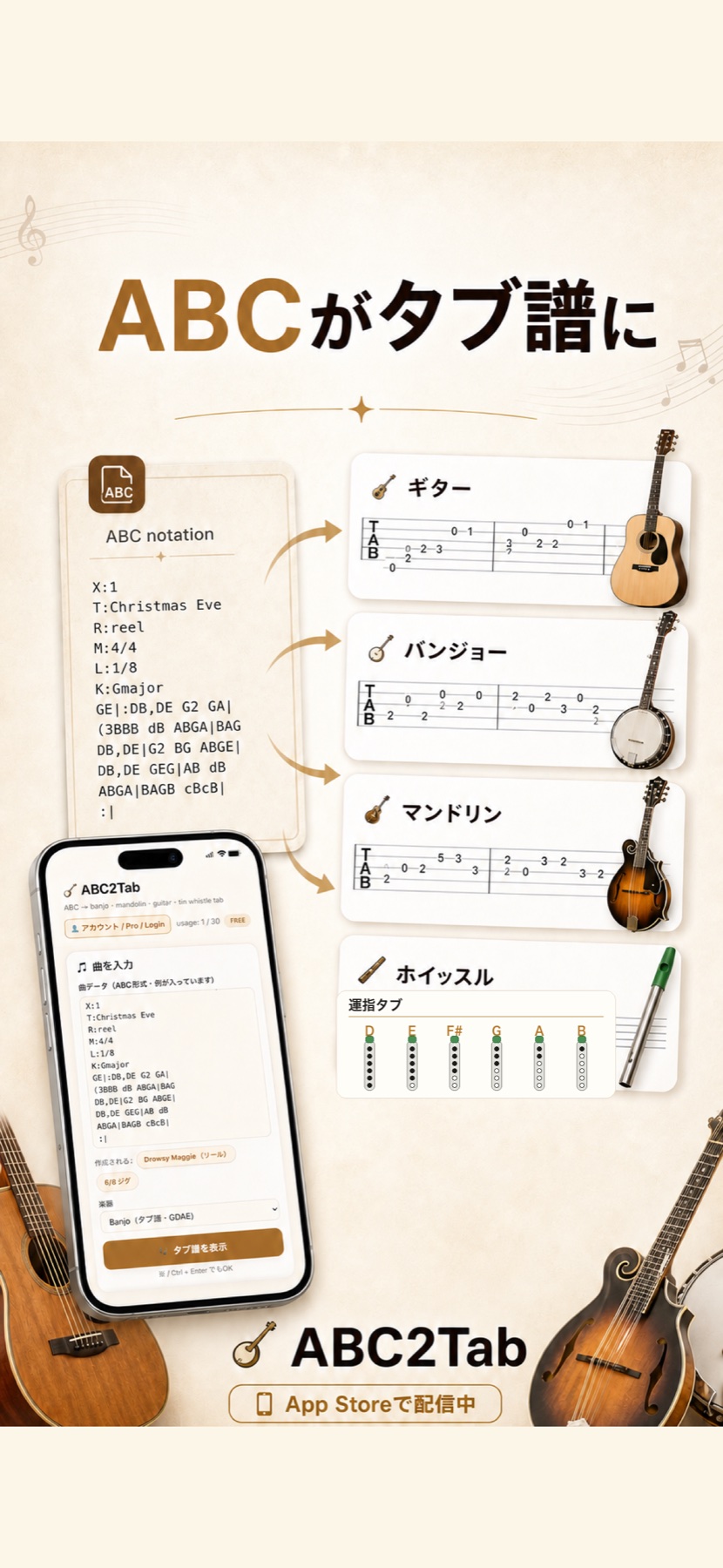 ABC譜をバンジョー、マンドリン、ギター、ホイッスルの譜面へ変換するABC2Tabアプリ