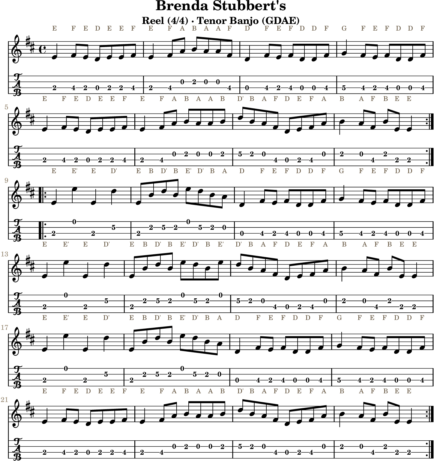Brenda Stubbert's GDAE tenor banjo TAB, four measures per line