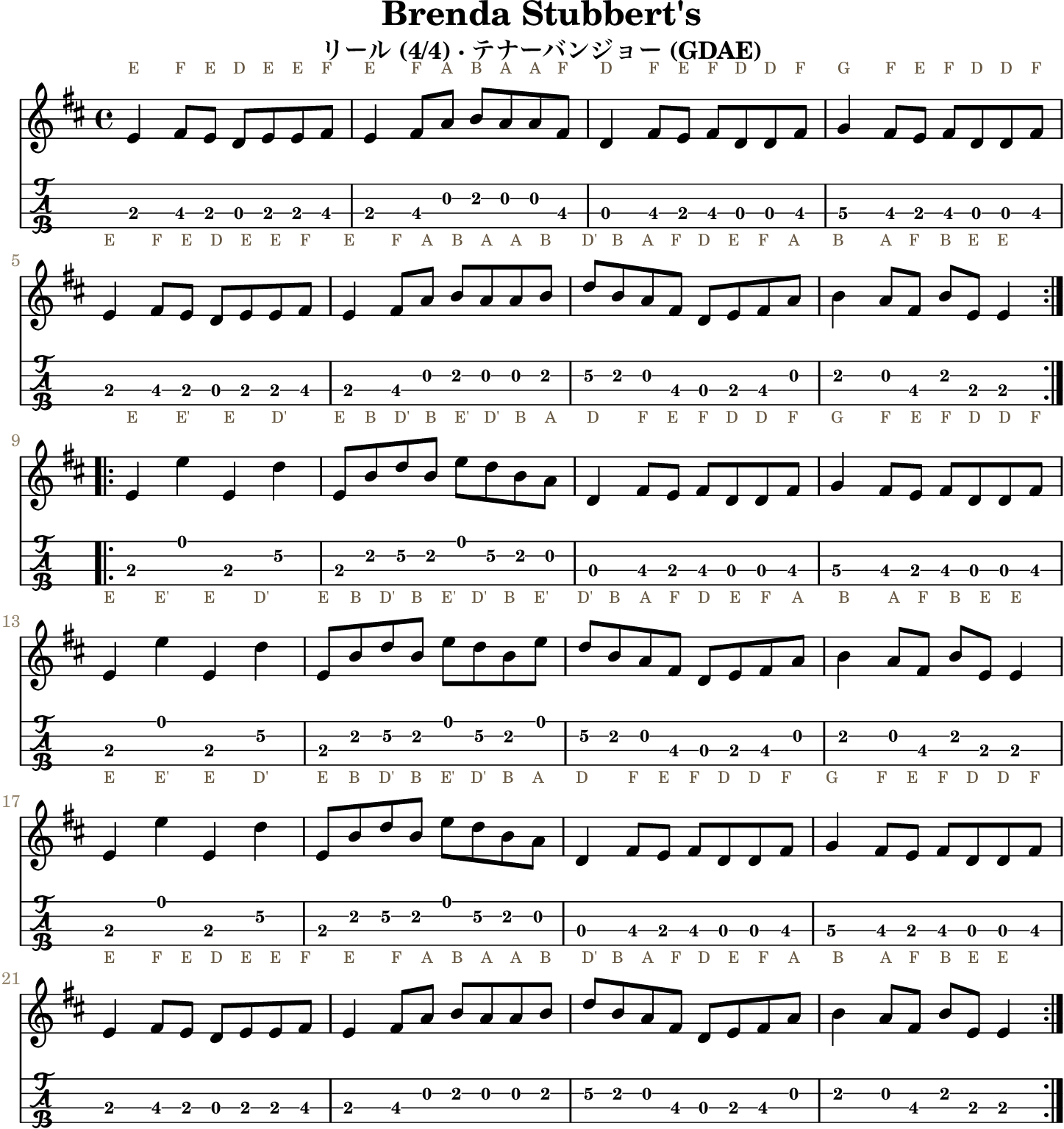 Brenda Stubbert's GDAE tenor banjo TAB, four measures per line