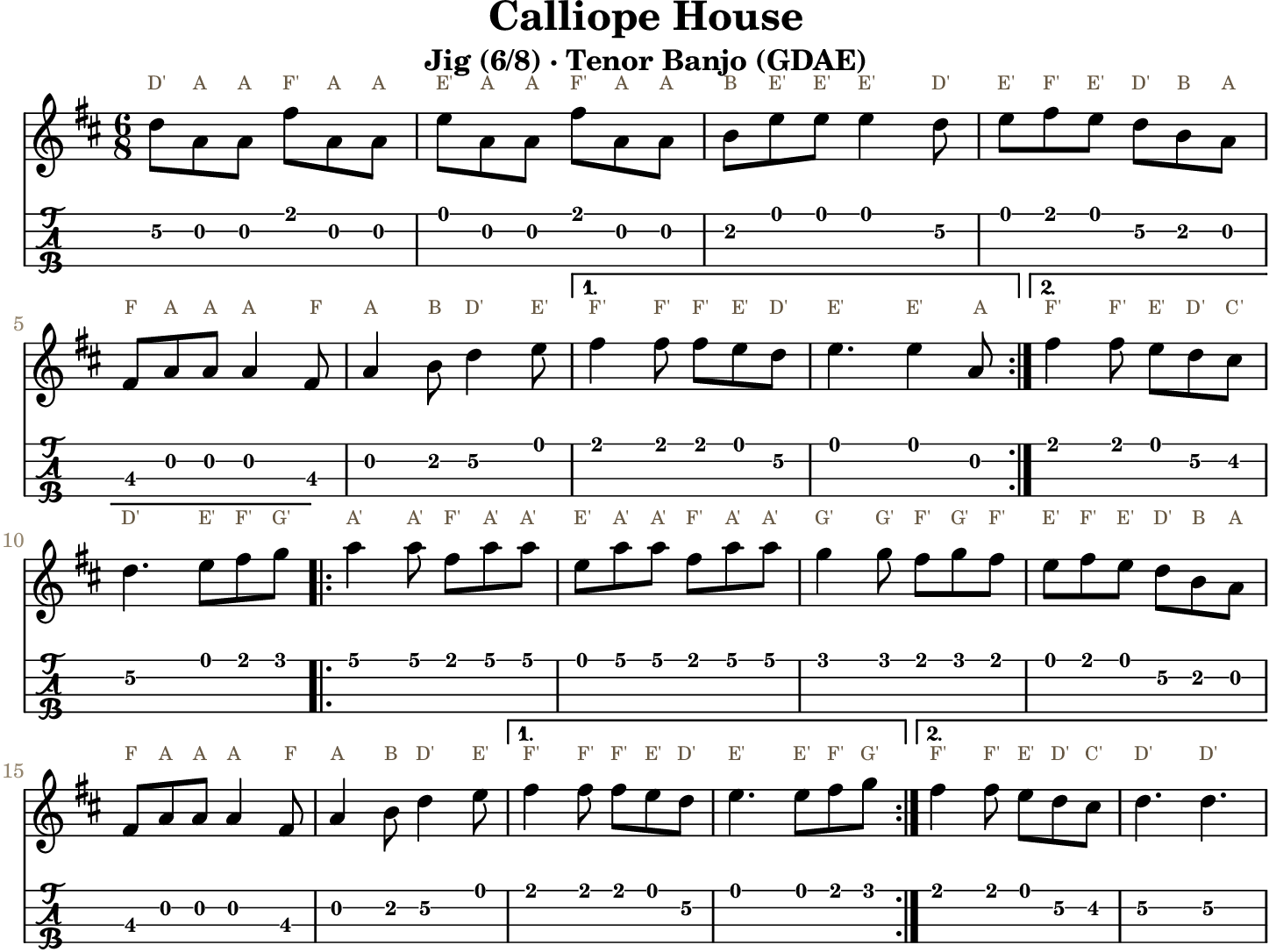 Calliope House GDAE tenor banjo TAB, four measures per line