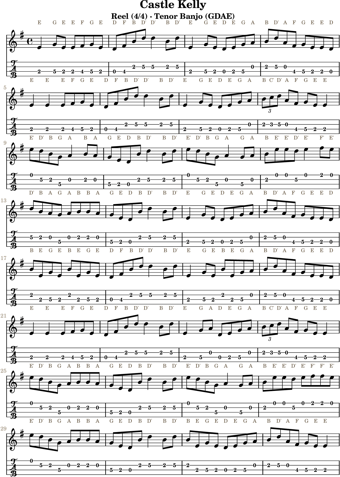 Castle Kelly GDAE tenor banjo TAB, four measures per line