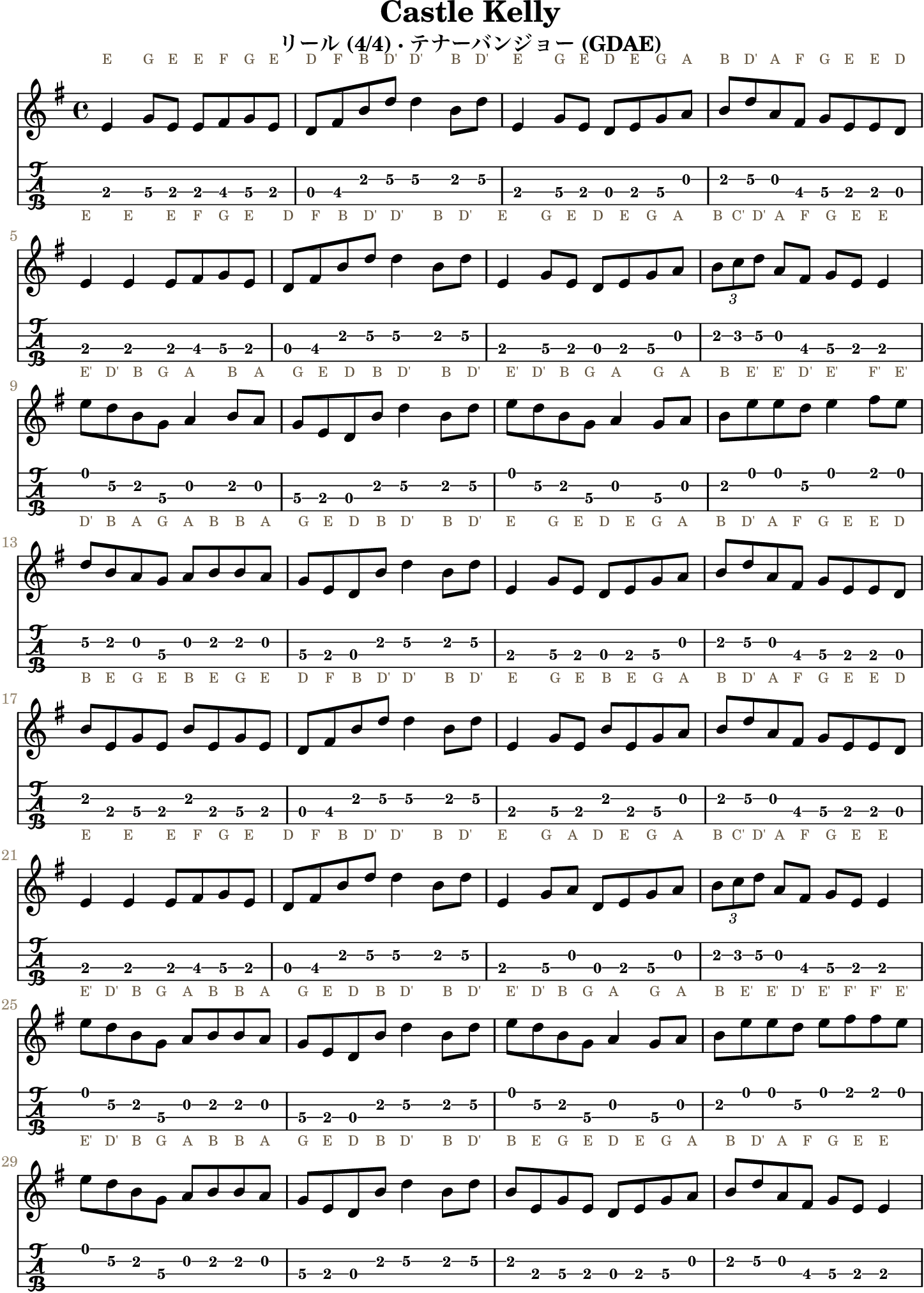 Castle Kelly GDAE tenor banjo TAB, four measures per line