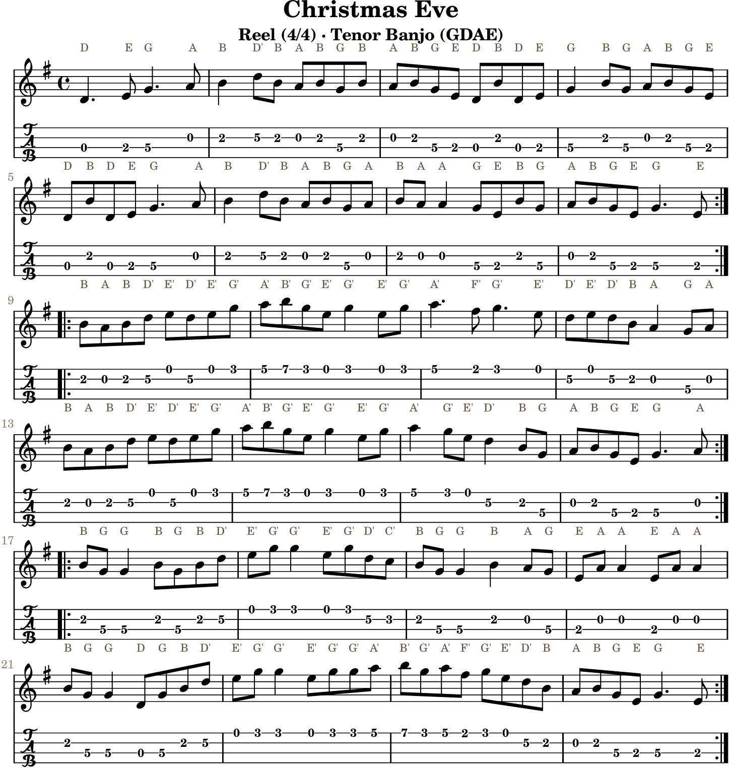 Christmas Eve GDAE tenor banjo TAB, four measures per line