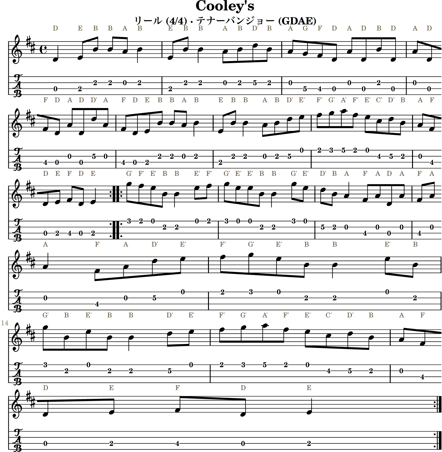 Cooley'sの五線譜とGDAEテナーバンジョーTAB、1段4小節