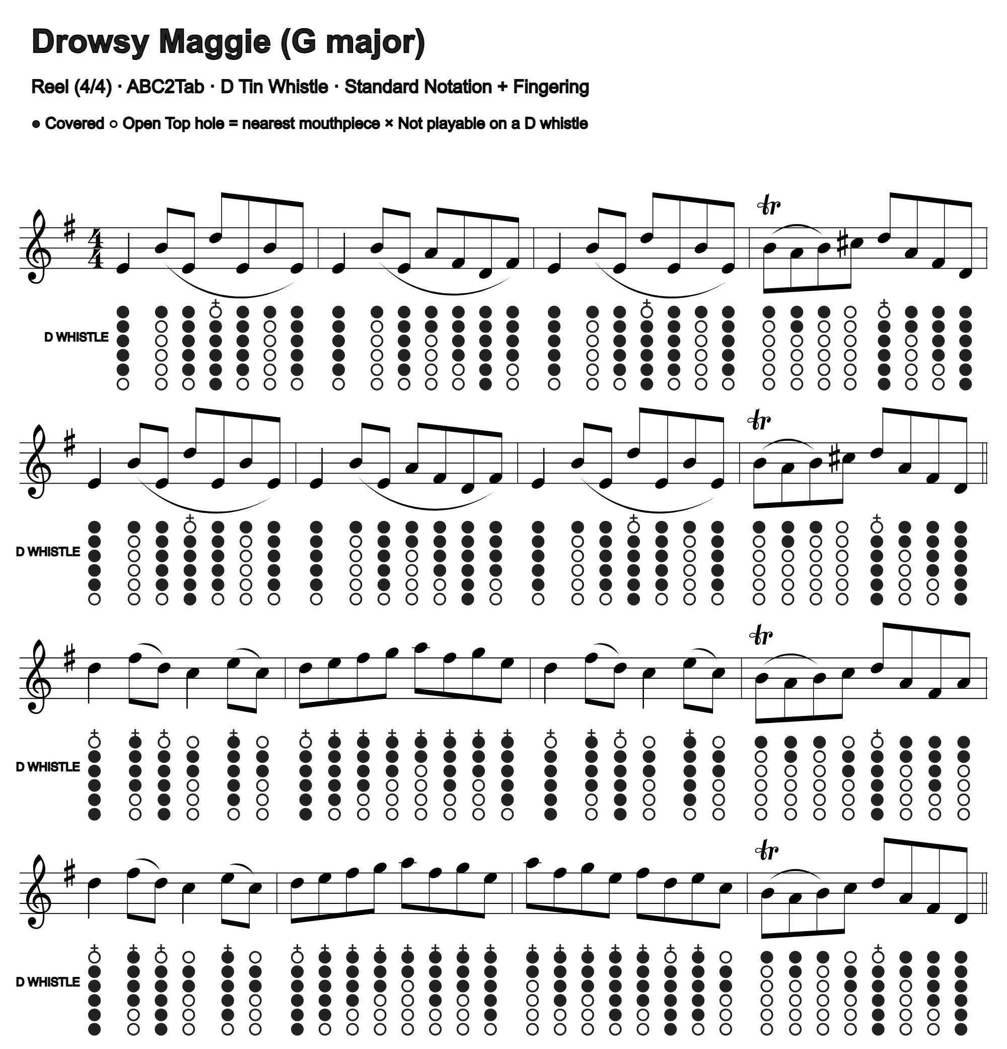 Drowsy Maggie: standard notation and D tin whistle fingering, four measures per line