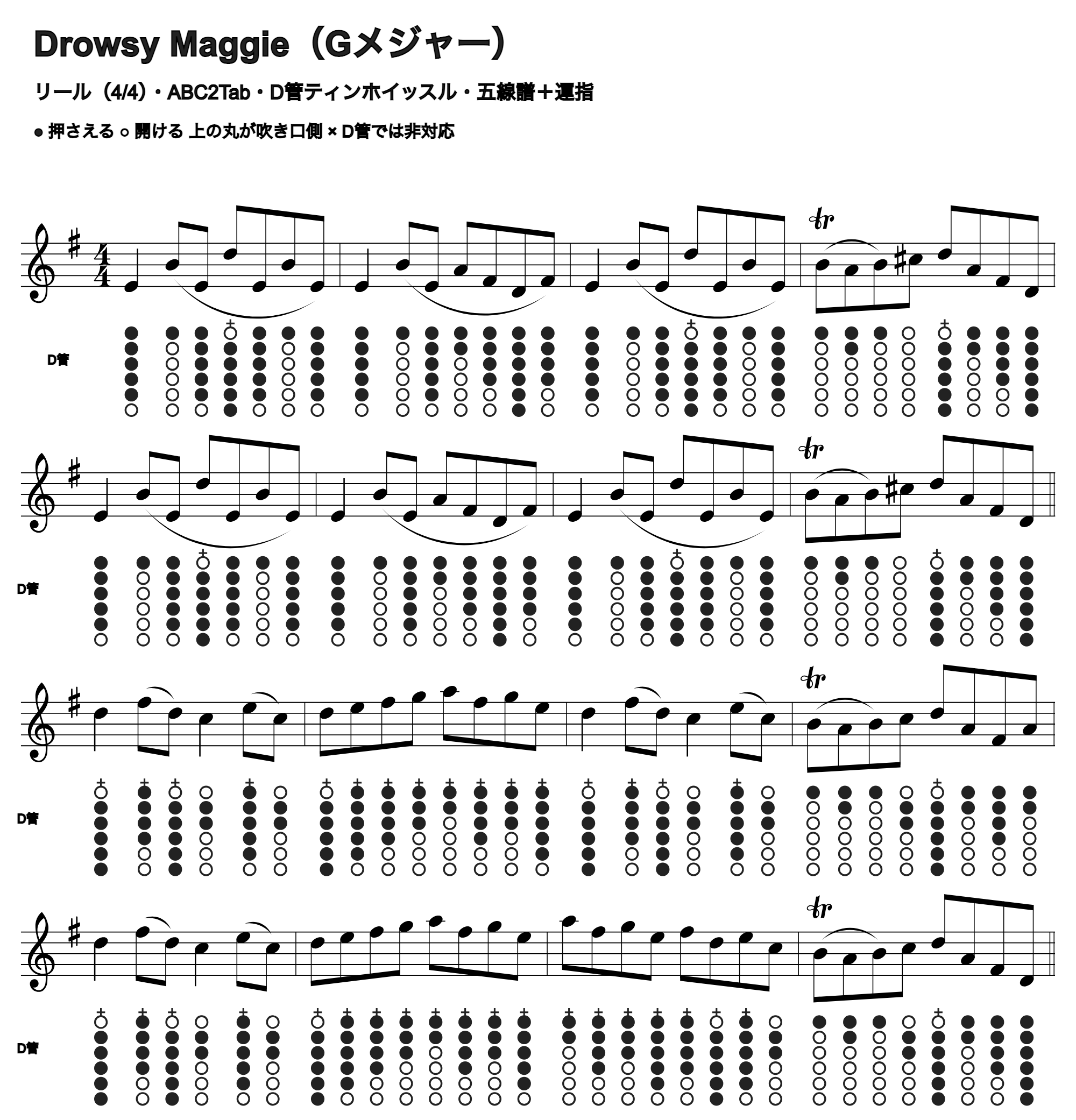 Drowsy Maggieの五線譜とD管ホイッスル運指、1段4小節