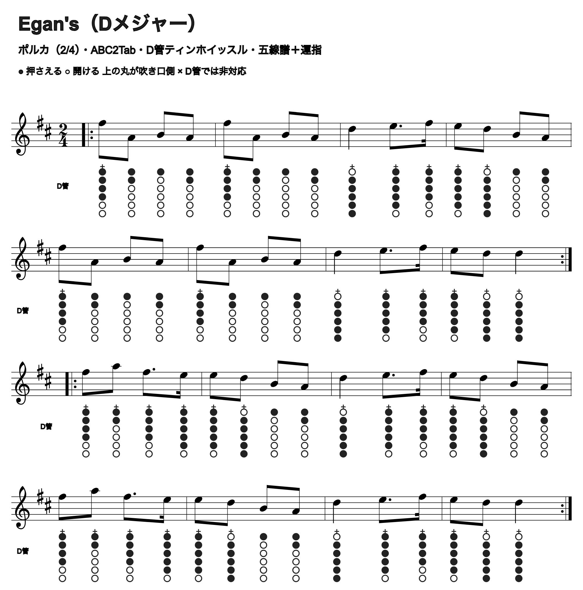 Egan'sの五線譜とD管ホイッスル運指、1段4小節