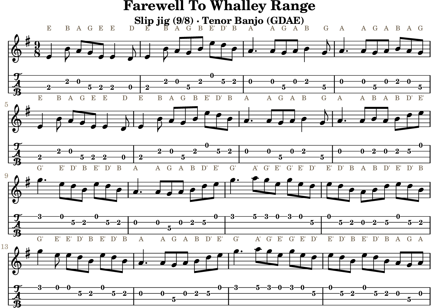 Farewell To Whalley Range GDAE tenor banjo TAB, four measures per line