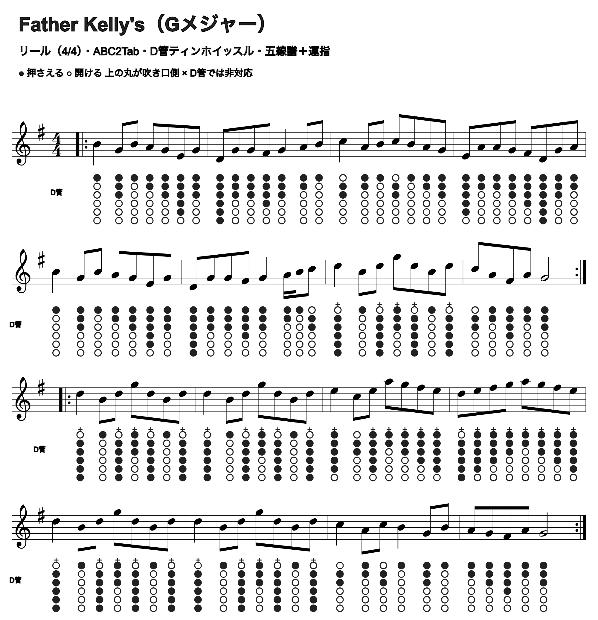 Father Kelly'sの五線譜とD管ホイッスル運指、1段4小節
