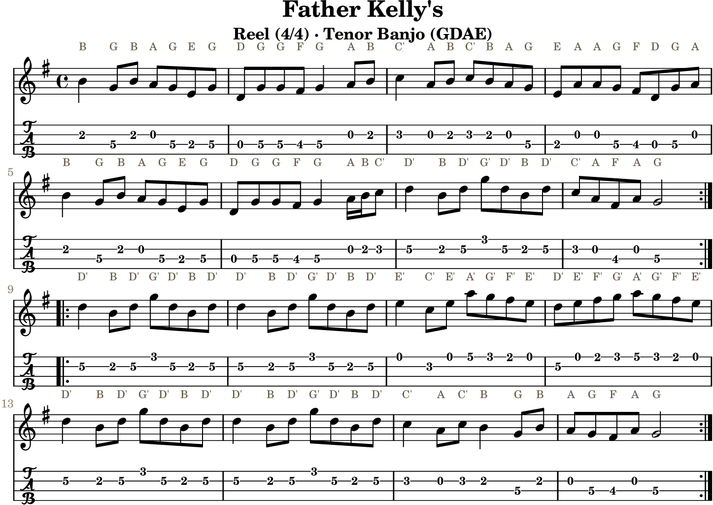 Father Kelly's GDAE tenor banjo TAB, four measures per line