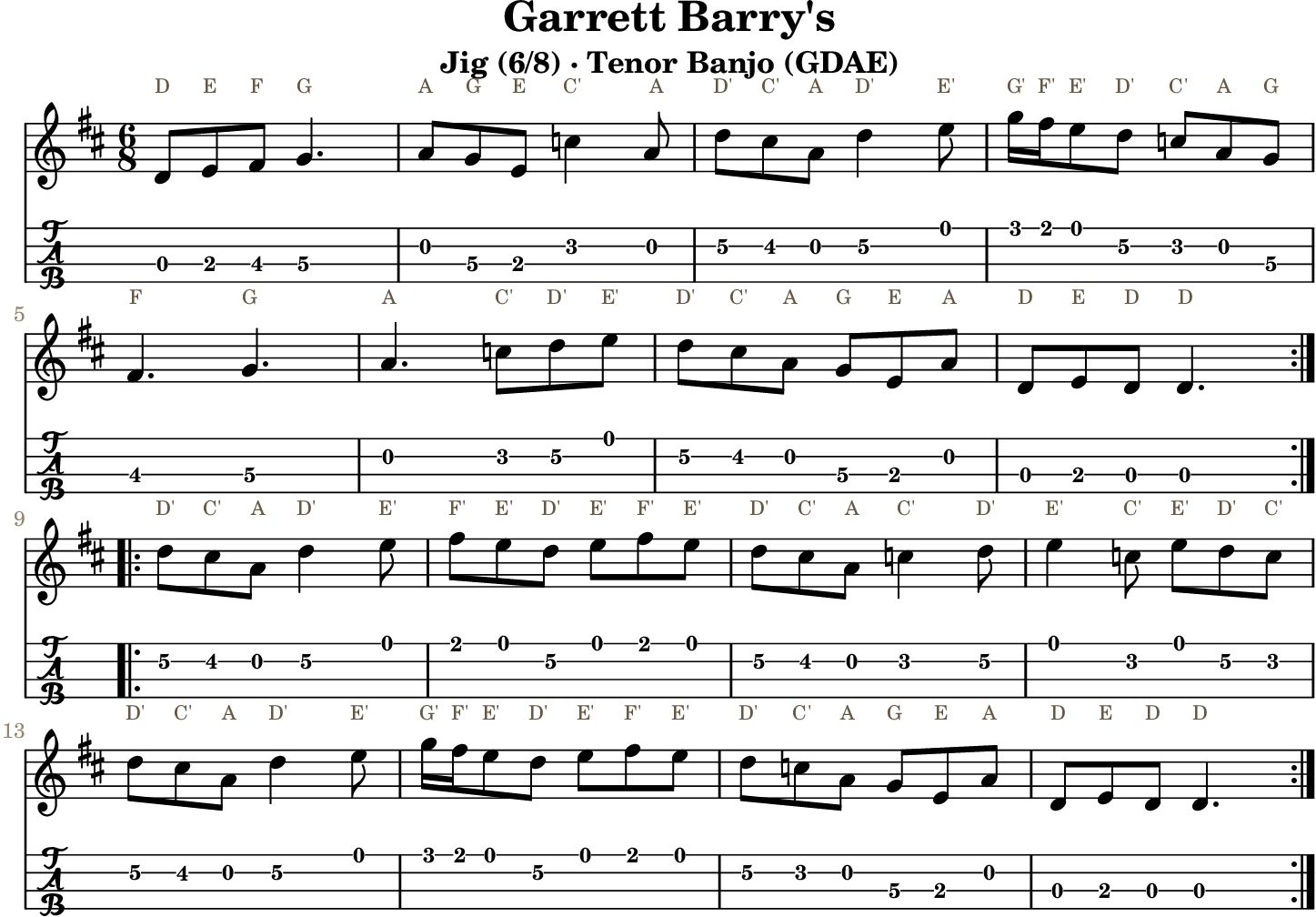Garrett Barry's GDAE tenor banjo TAB, four measures per line