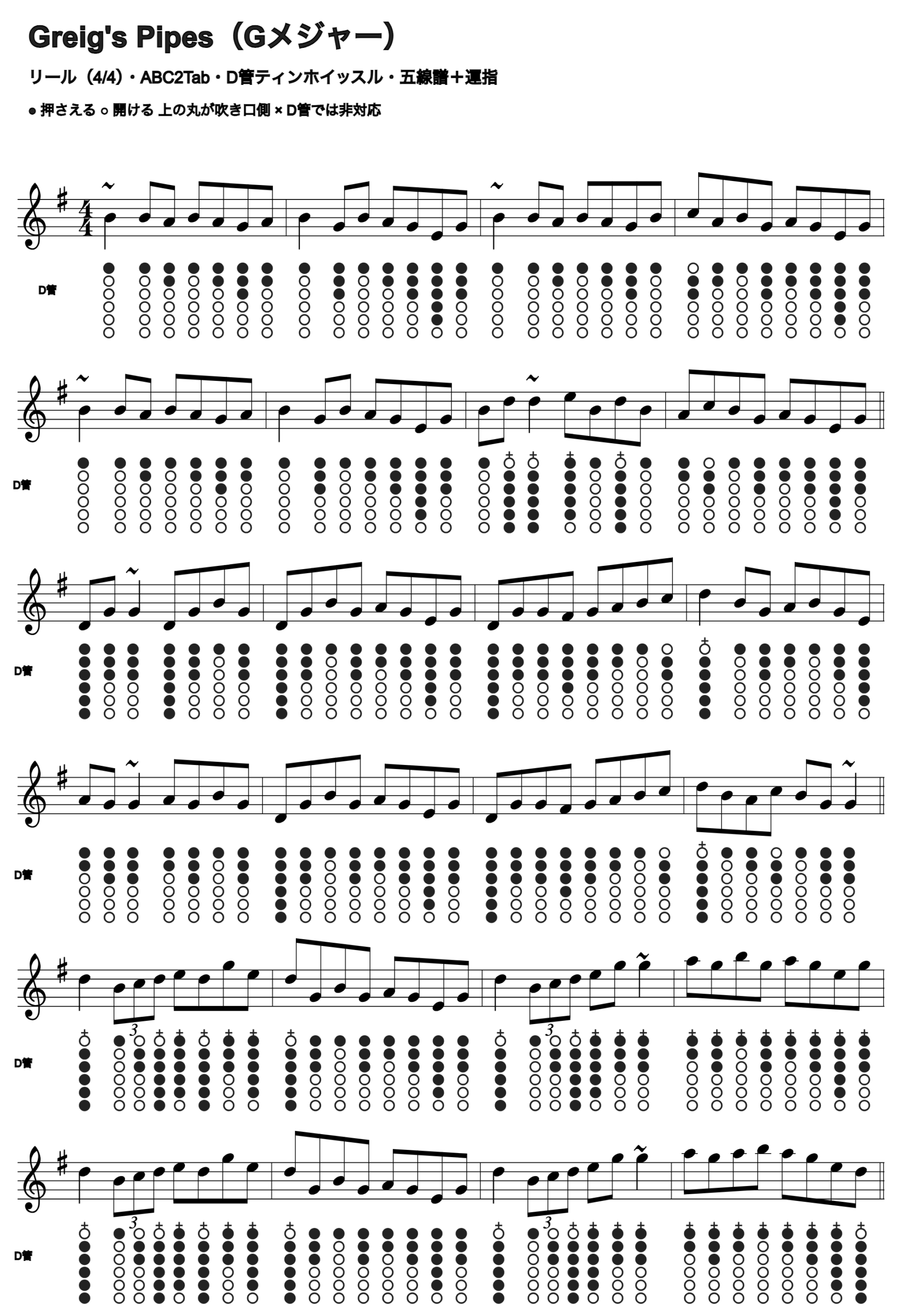Greig's Pipesの五線譜とD管ホイッスル運指、1段4小節