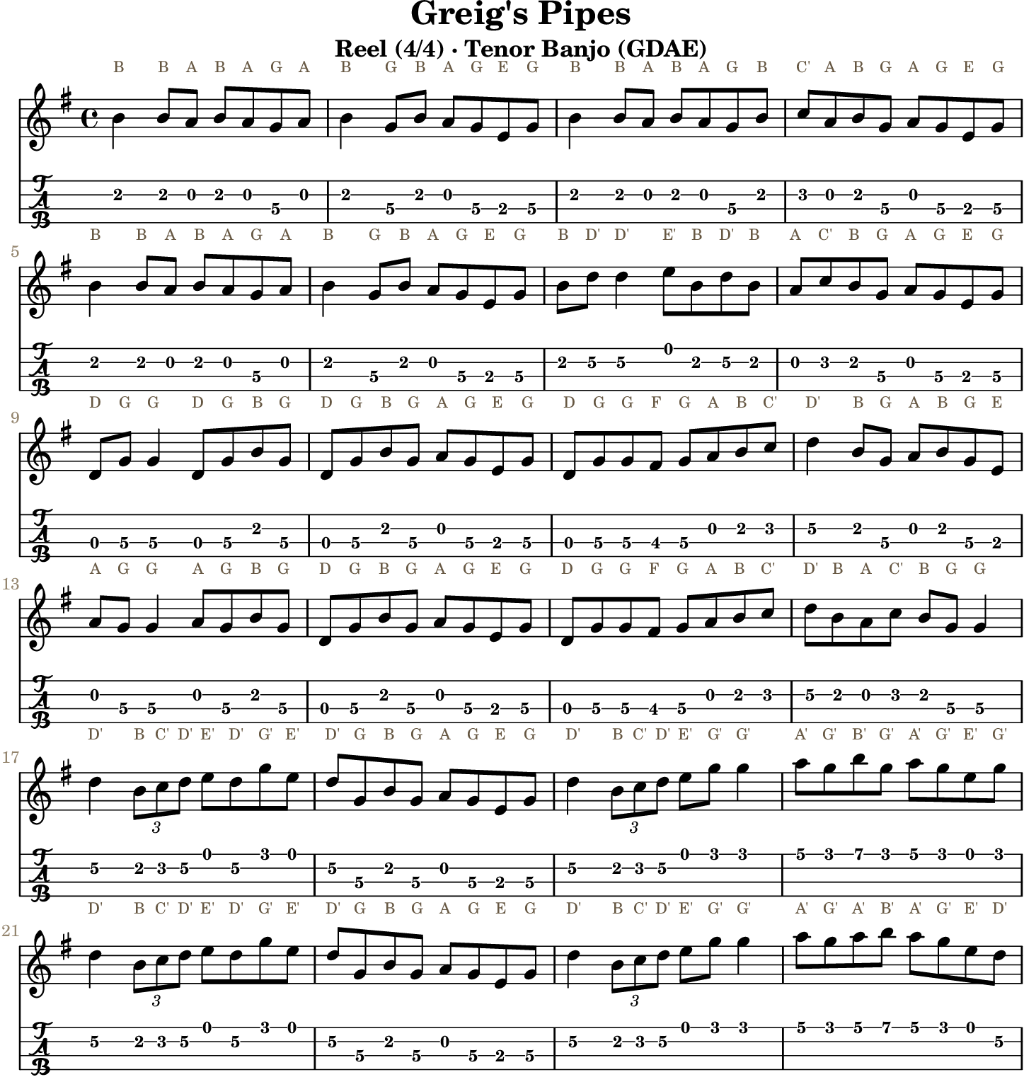 Greig's Pipes: standard notation and GDAE tenor banjo TAB, four measures per line