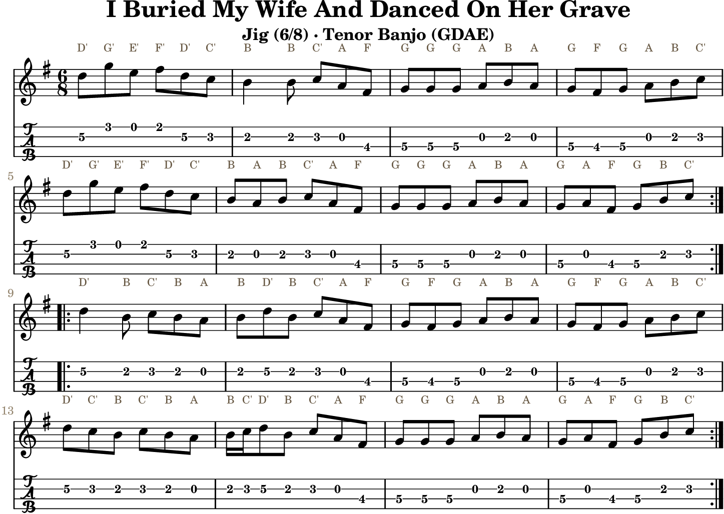 I Buried My Wife And Danced On Her Grave GDAE tenor banjo TAB, four measures per line