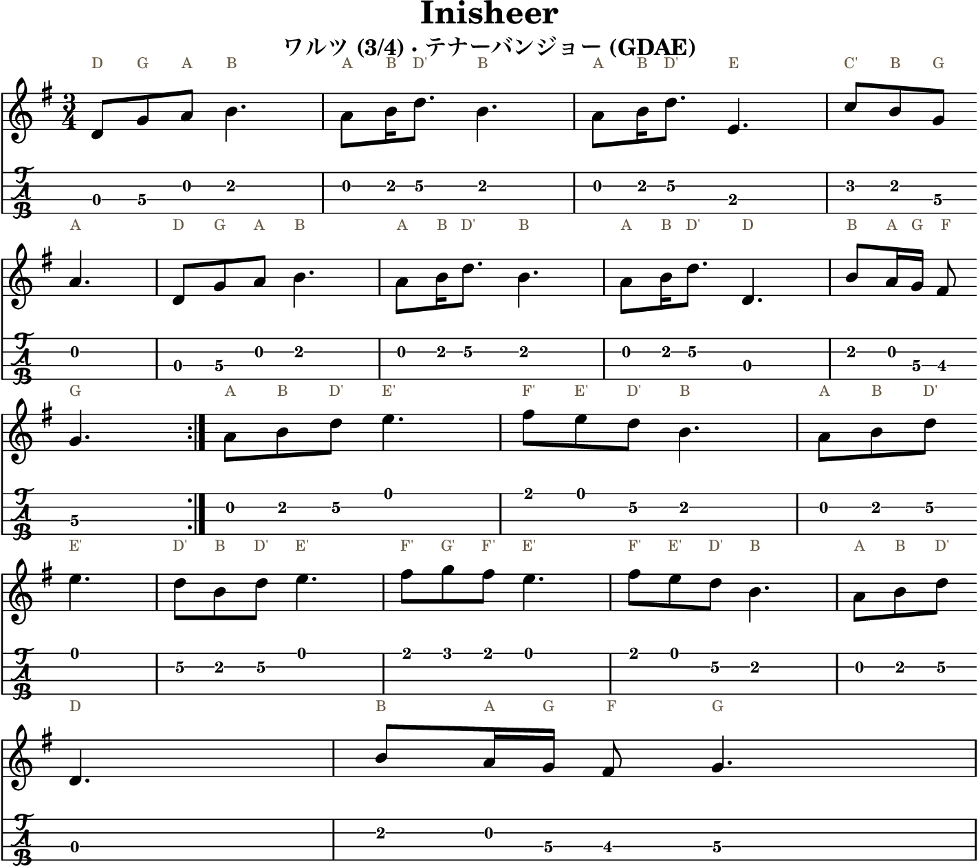 Inisheer GDAE tenor banjo TAB, four measures per line