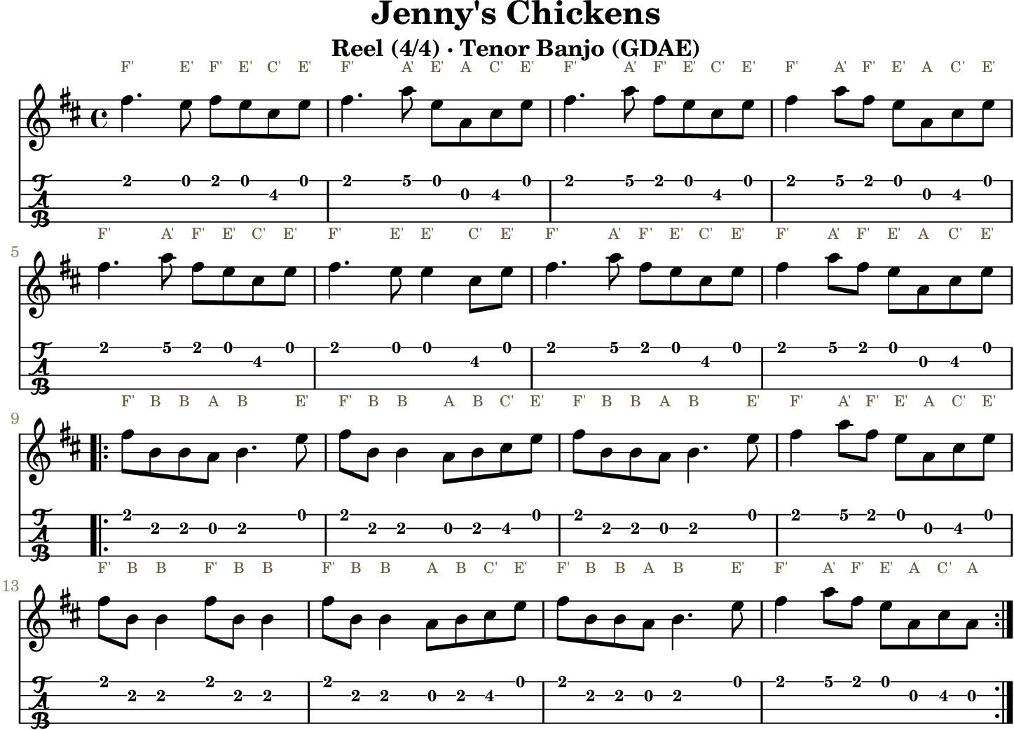 Jenny's Chickens GDAE tenor banjo TAB, four measures per line