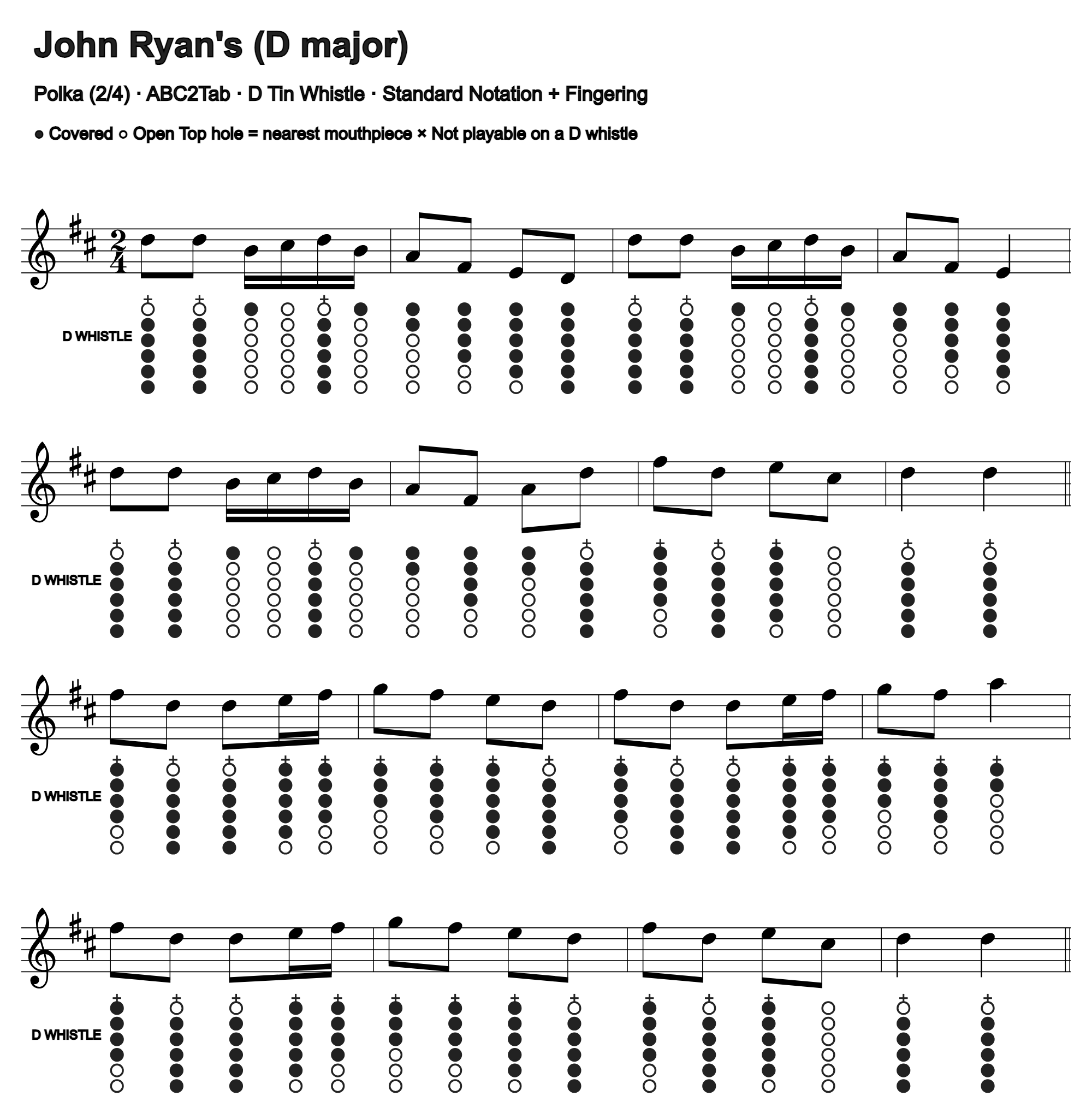 John Ryan's: standard notation and D tin whistle fingering, four measures per line