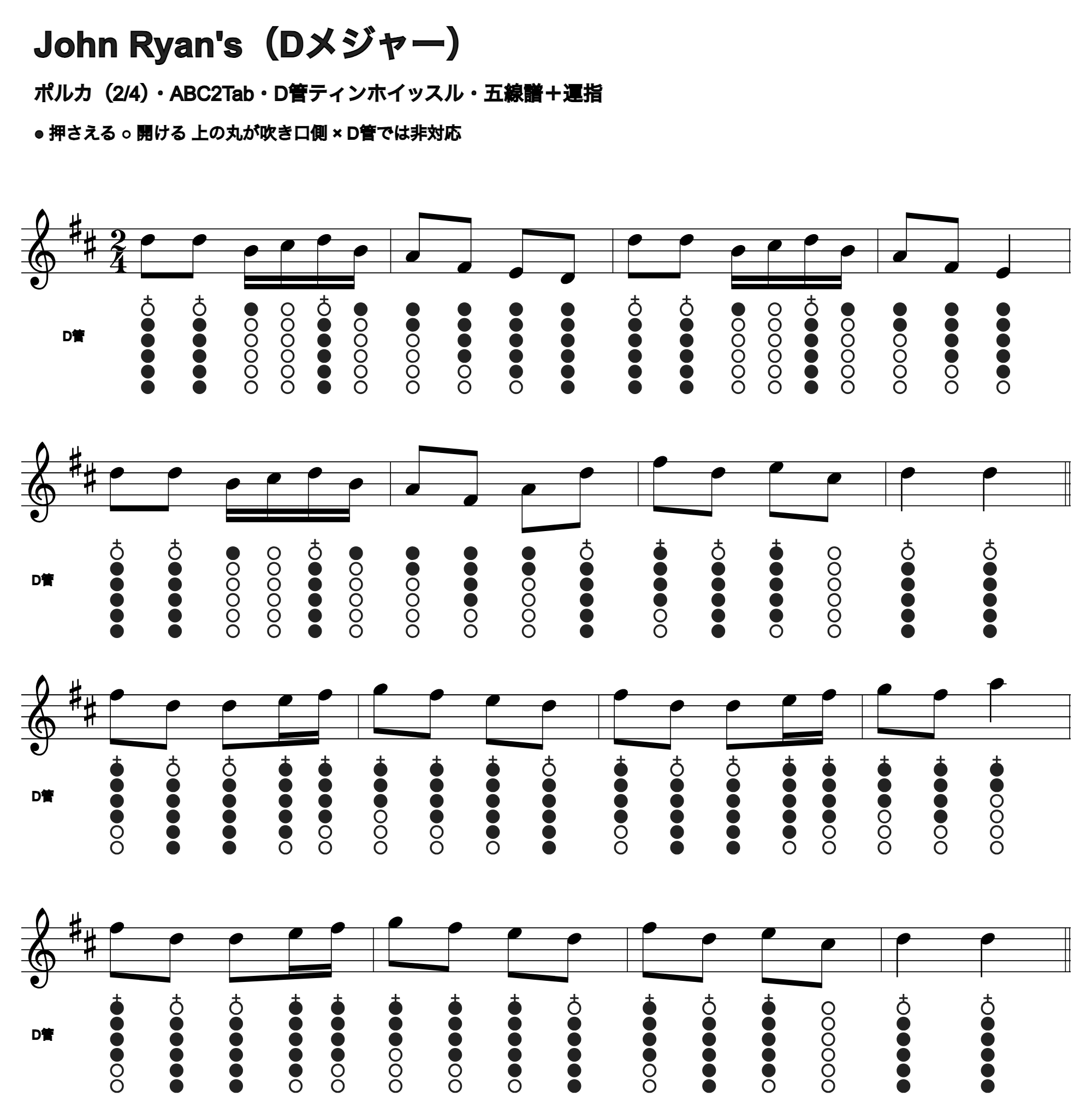 John Ryan'sの五線譜とD管ホイッスル運指、1段4小節
