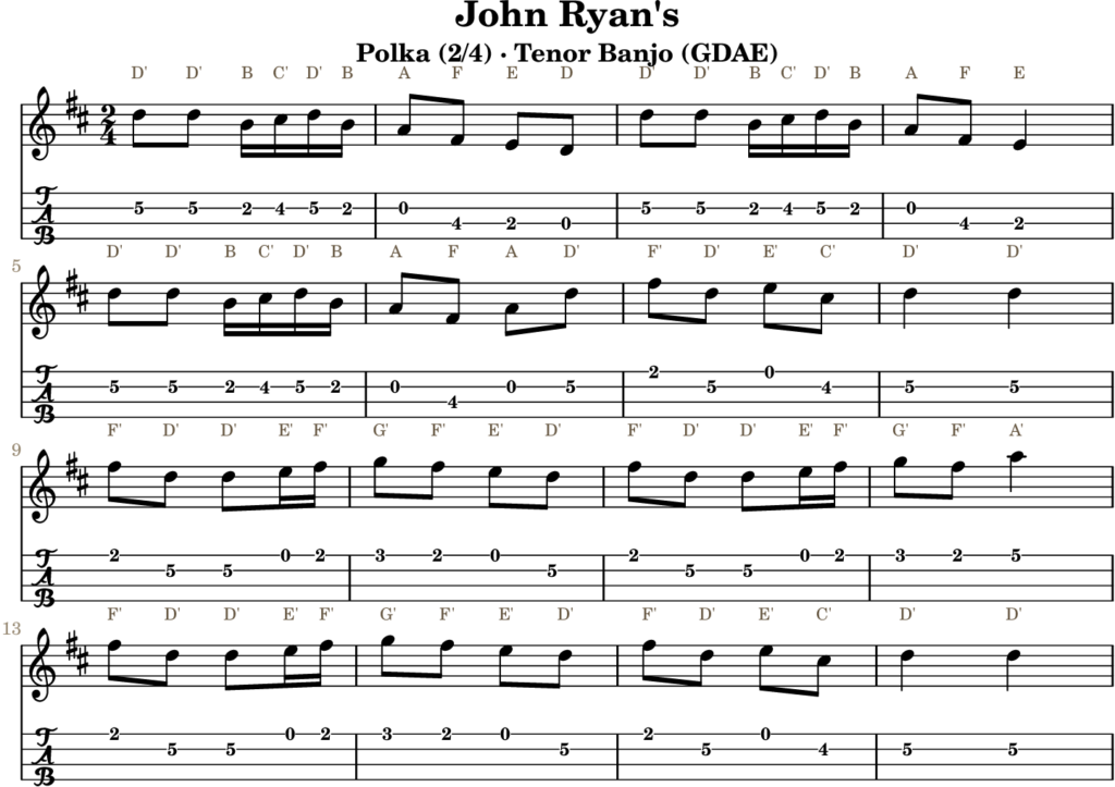 John Ryan’s in D Major — Polka | Tenor Banjo TAB & D Whistle Fingering