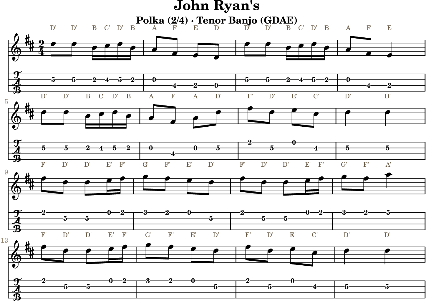 John Ryan's: standard notation and GDAE tenor banjo TAB, four measures per line