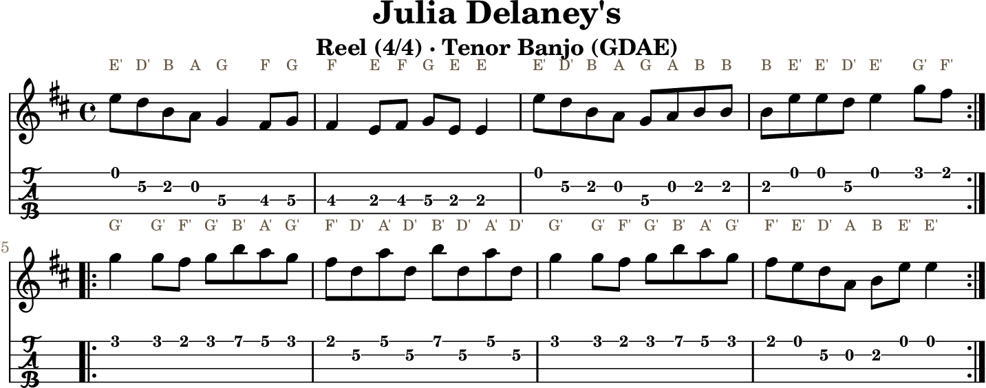 Julia Delaney's GDAE tenor banjo TAB, four measures per line