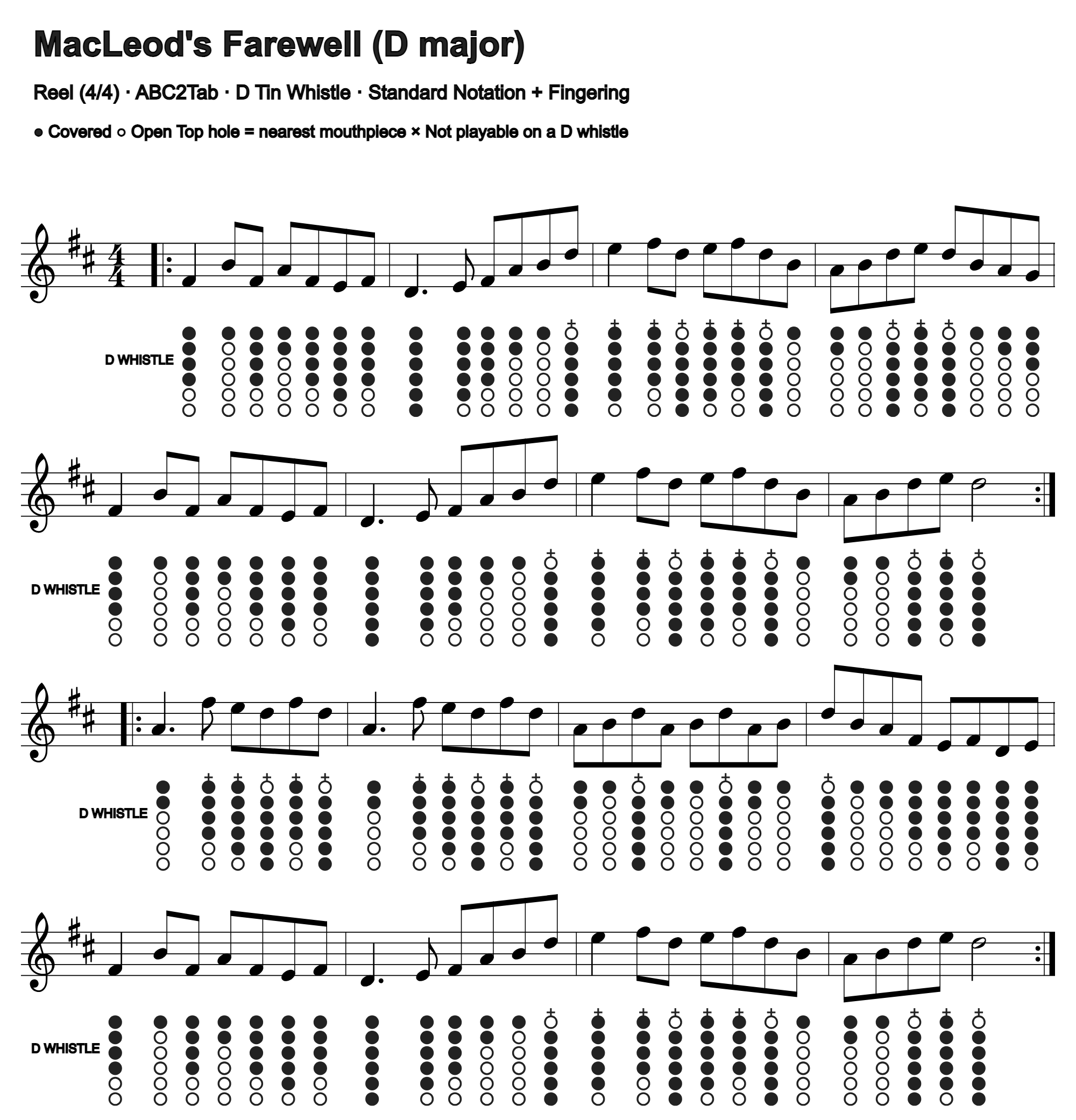 MacLeod's Farewell: standard notation and D tin whistle fingering, four measures per line