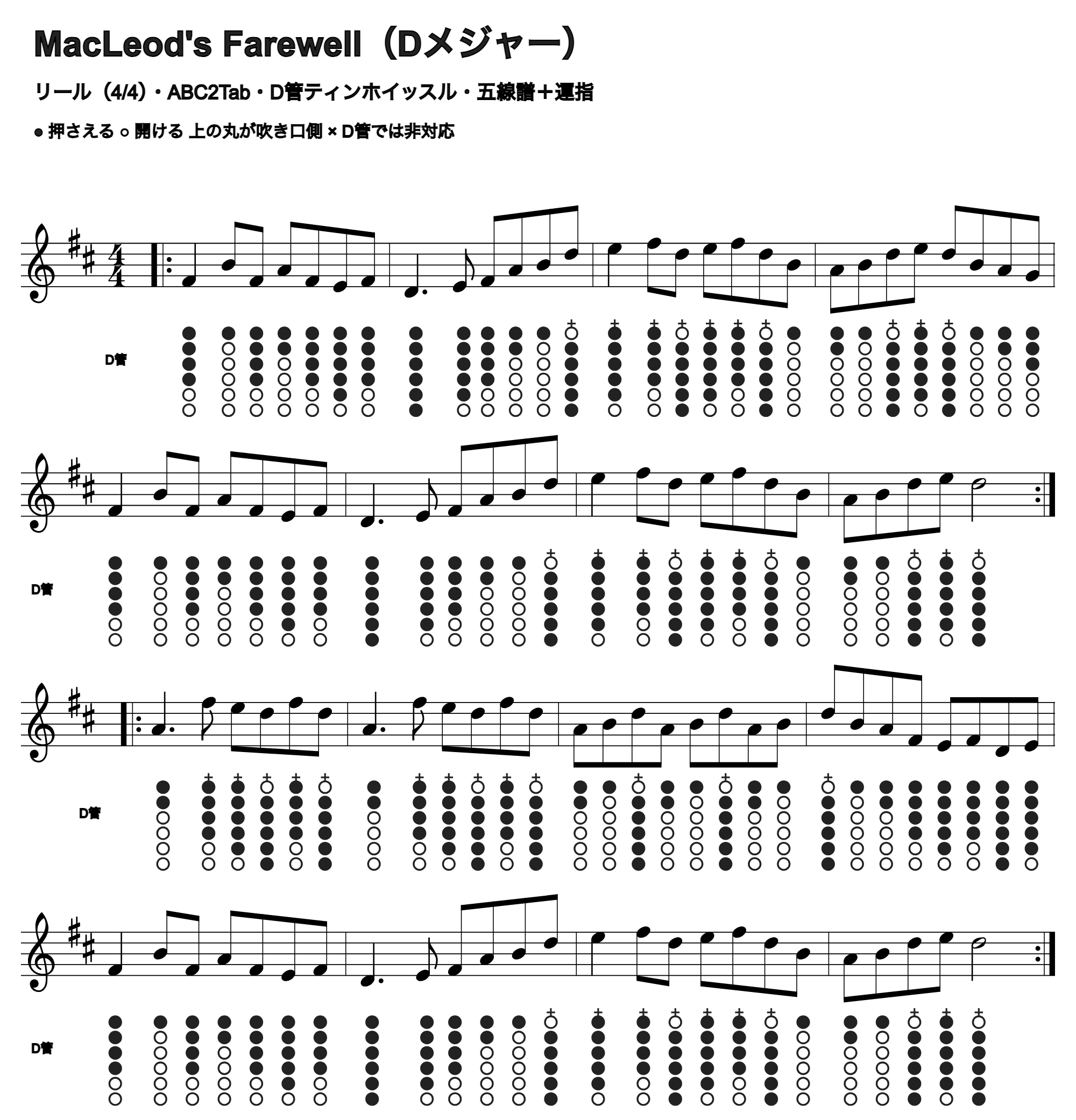 MacLeod's Farewellの五線譜とD管ホイッスル運指、1段4小節