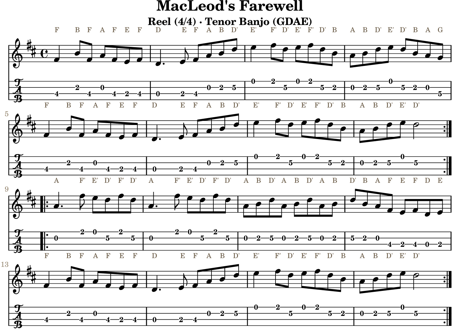 MacLeod's Farewell GDAE tenor banjo TAB, four measures per line