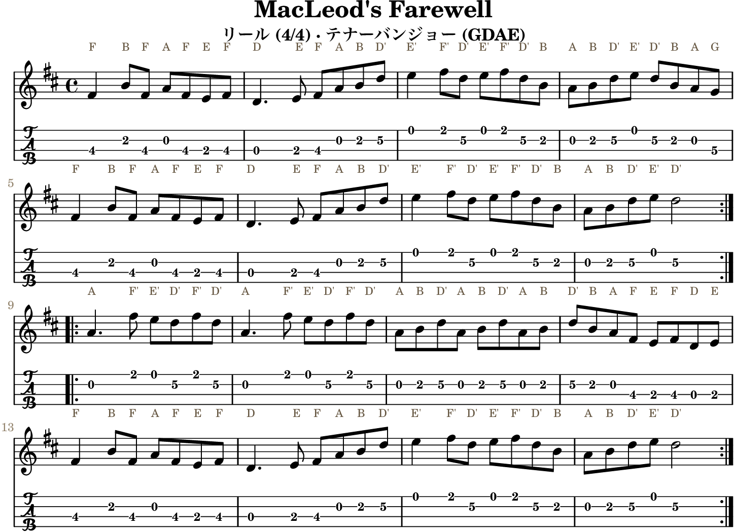 MacLeod's Farewellの五線譜とGDAEテナーバンジョーTAB、1段4小節