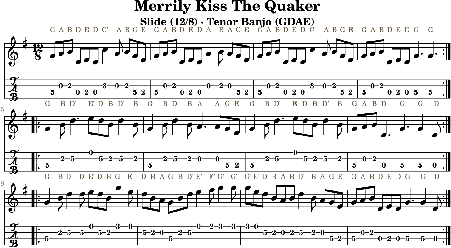 Merrily Kiss The Quaker GDAE tenor banjo TAB, four measures per line