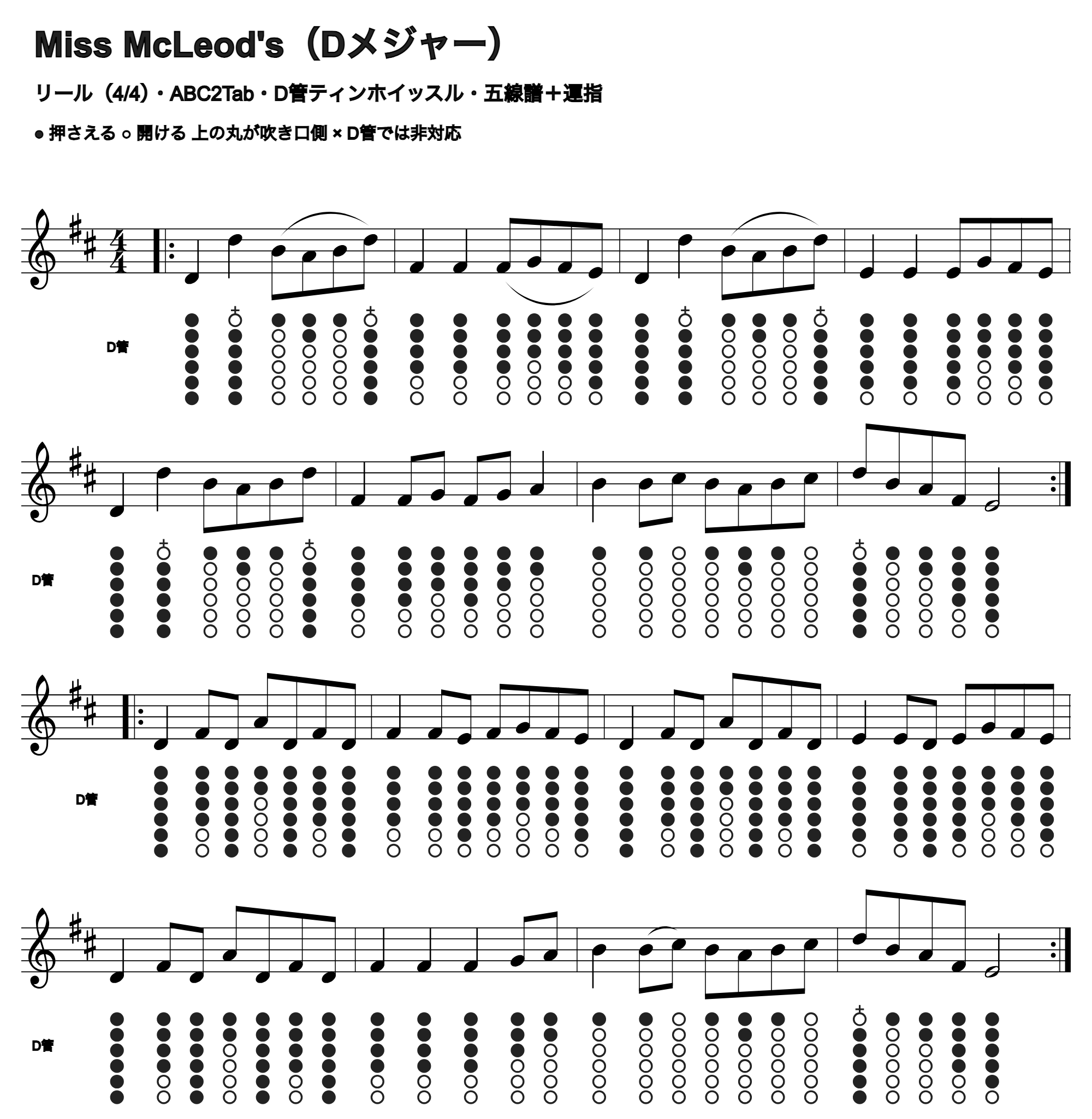 Miss McLeod'sの五線譜とD管ホイッスル運指、1段4小節