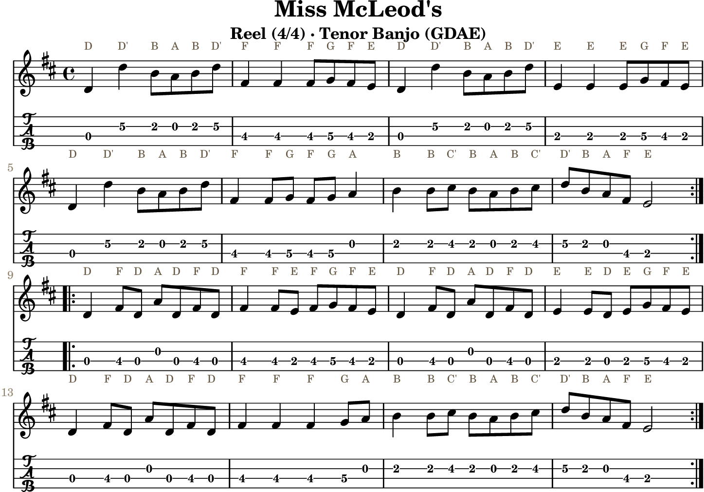 Miss McLeod's GDAE tenor banjo TAB, four measures per line
