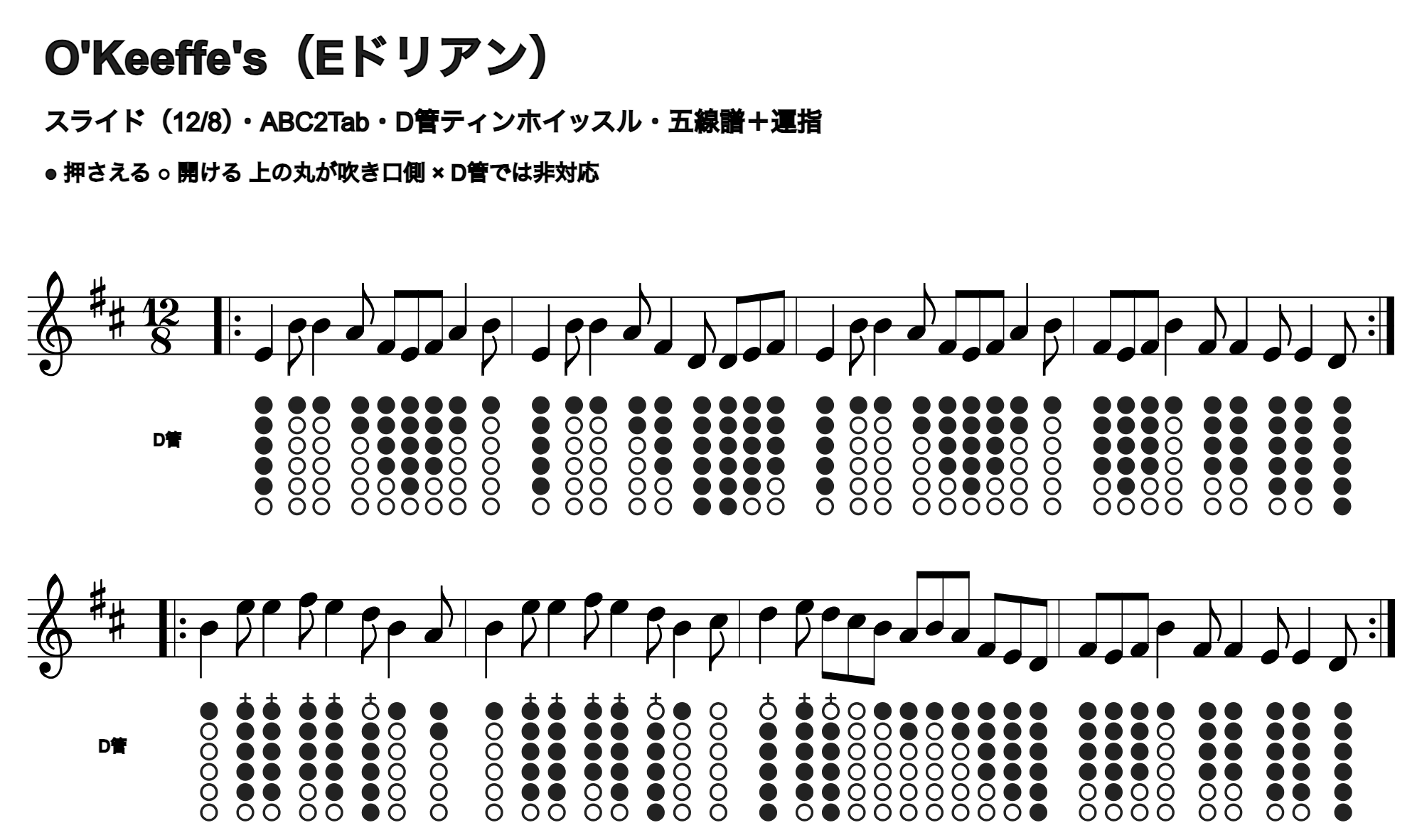 O'Keeffe'sの五線譜とD管ホイッスル運指、1段4小節