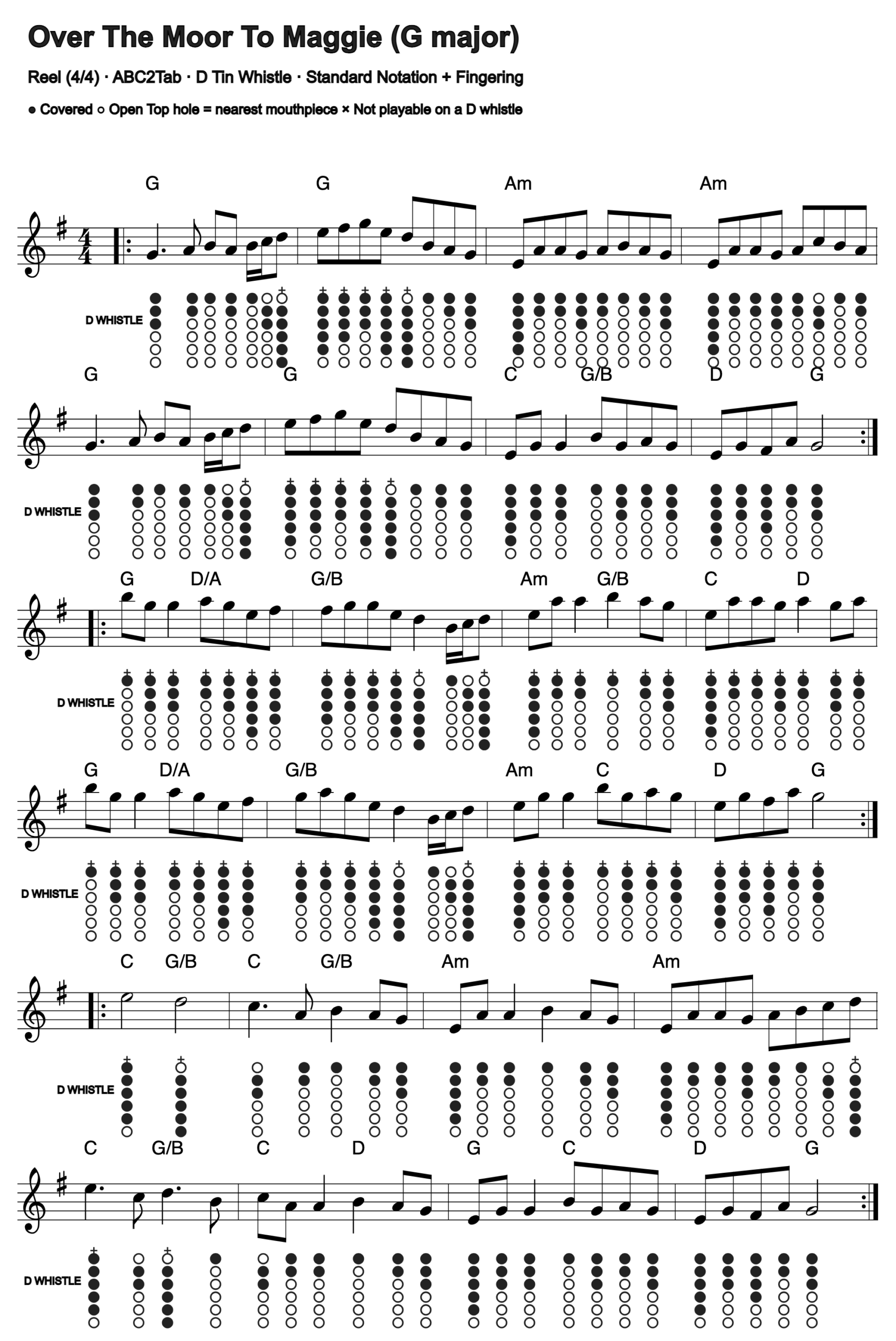 Over The Moor To Maggie: standard notation and D tin whistle fingering, four measures per line