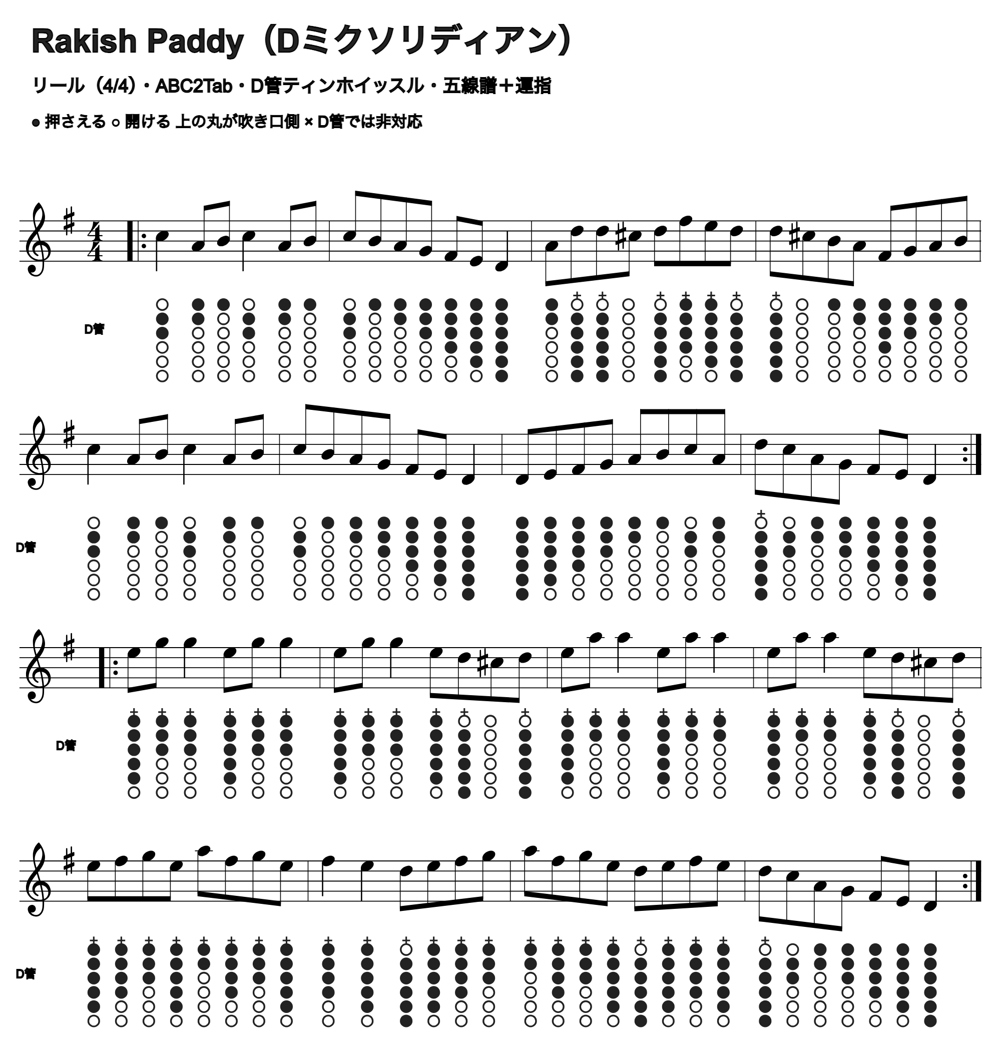 Rakish Paddyの五線譜とD管ホイッスル運指、1段4小節