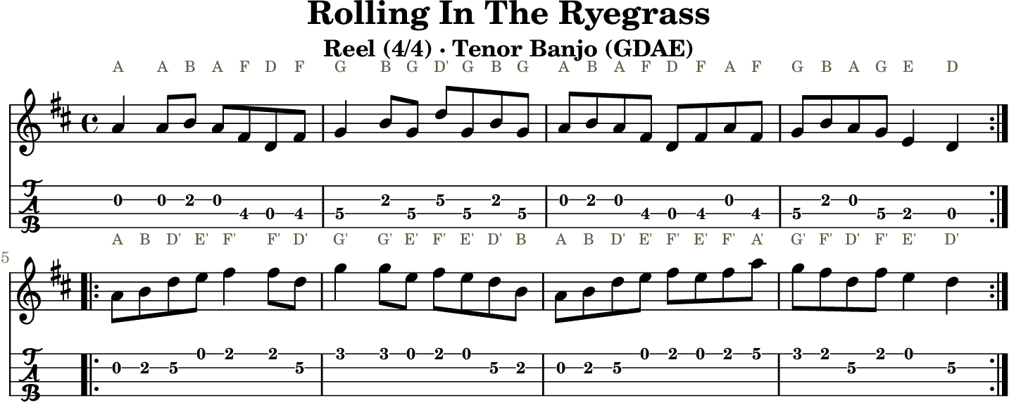 Rolling In The Ryegrass GDAE tenor banjo TAB, four measures per line