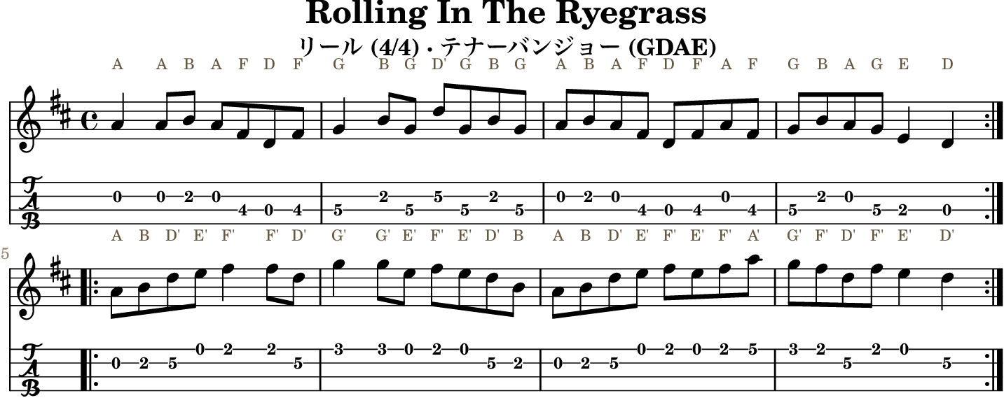 Rolling In The Ryegrass GDAE tenor banjo TAB, four measures per line