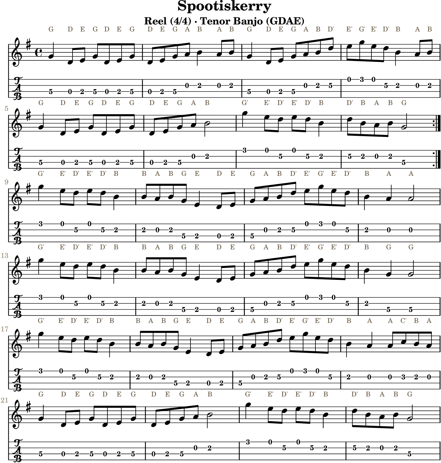 Spootiskerry GDAE tenor banjo TAB, four measures per line