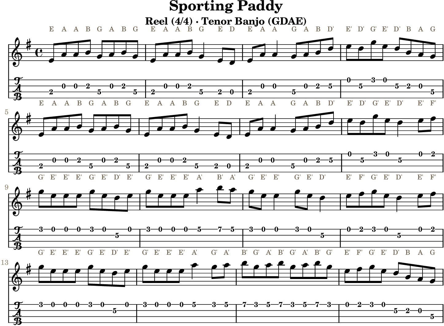 Sporting Paddy GDAE tenor banjo TAB, four measures per line