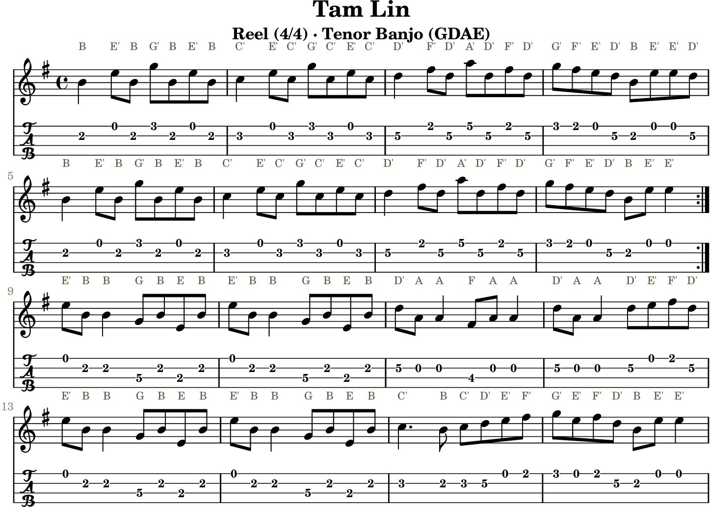 Tam Lin GDAE tenor banjo TAB, four measures per line