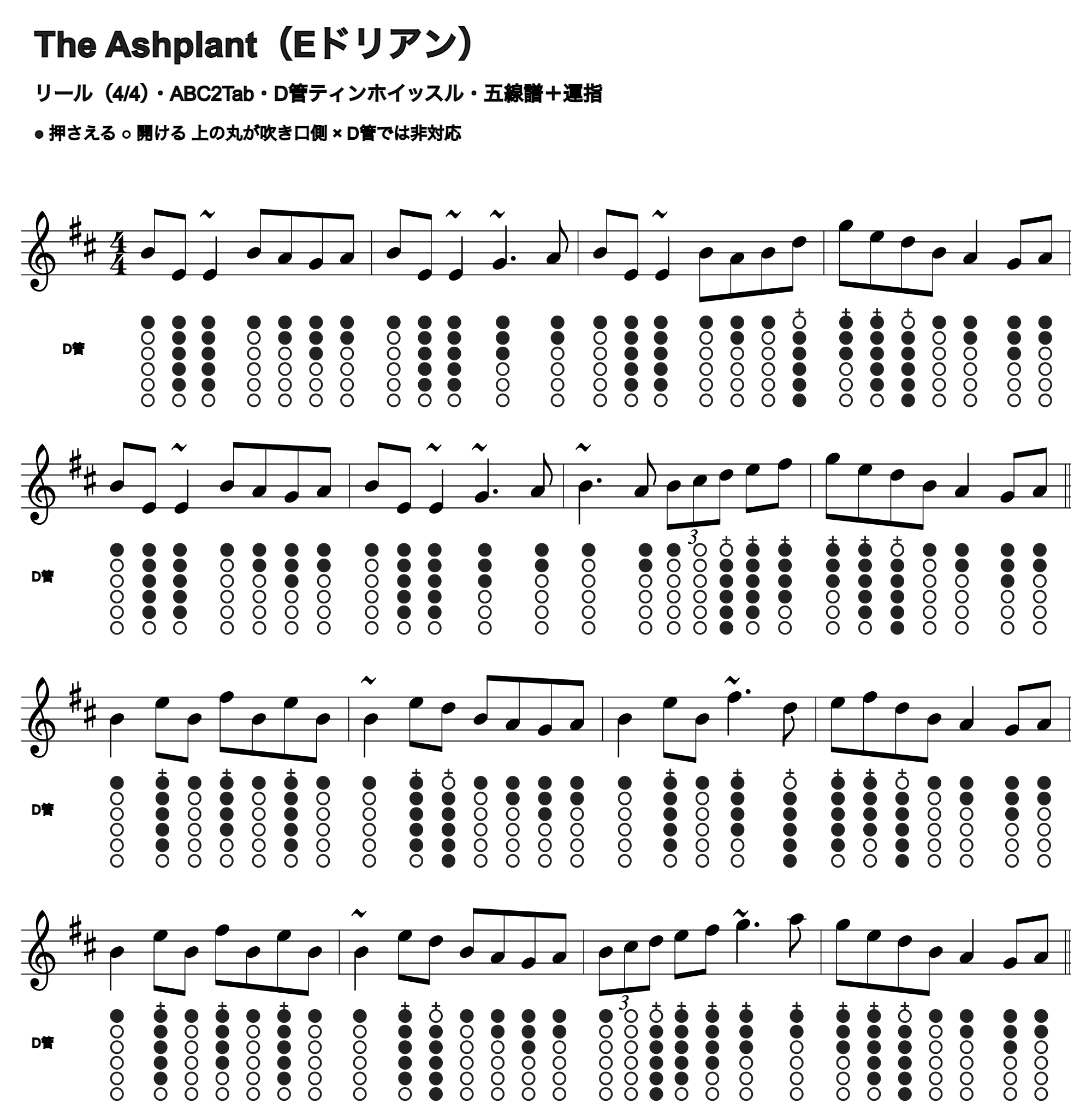 The Ashplantの五線譜とD管ホイッスル運指、1段4小節