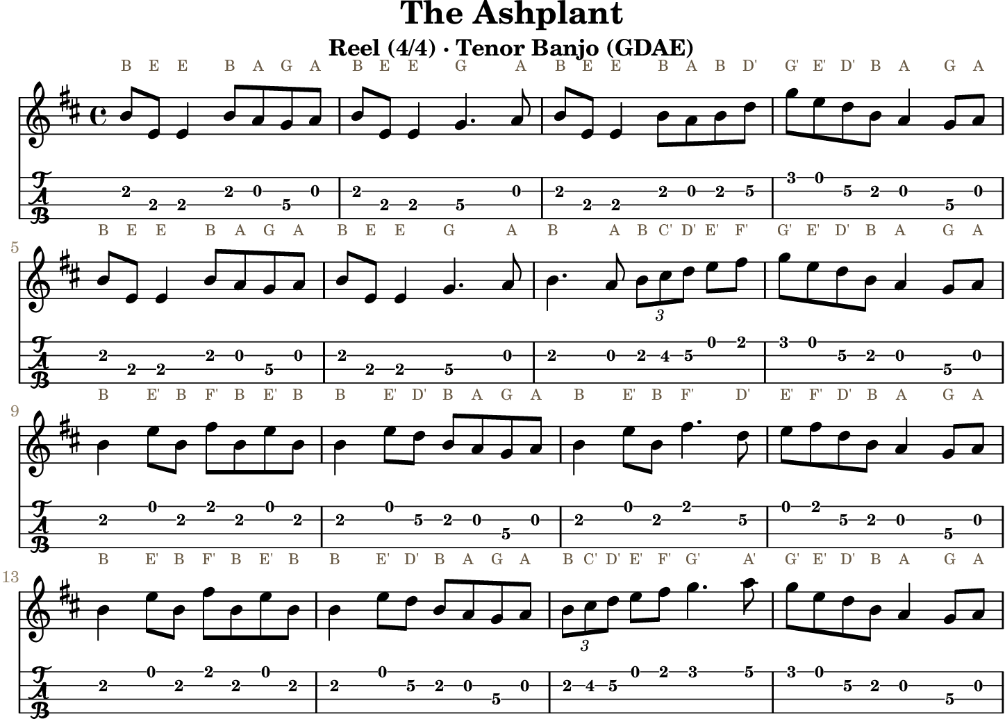 The Ashplant GDAE tenor banjo TAB, four measures per line