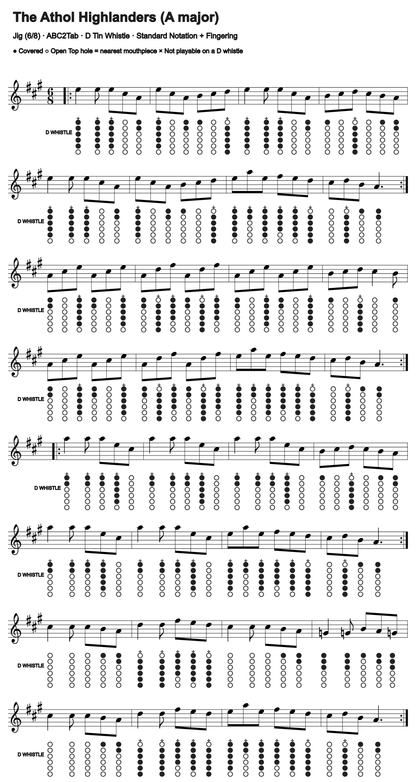 The Athol Highlanders: standard notation and D tin whistle fingering, four measures per line