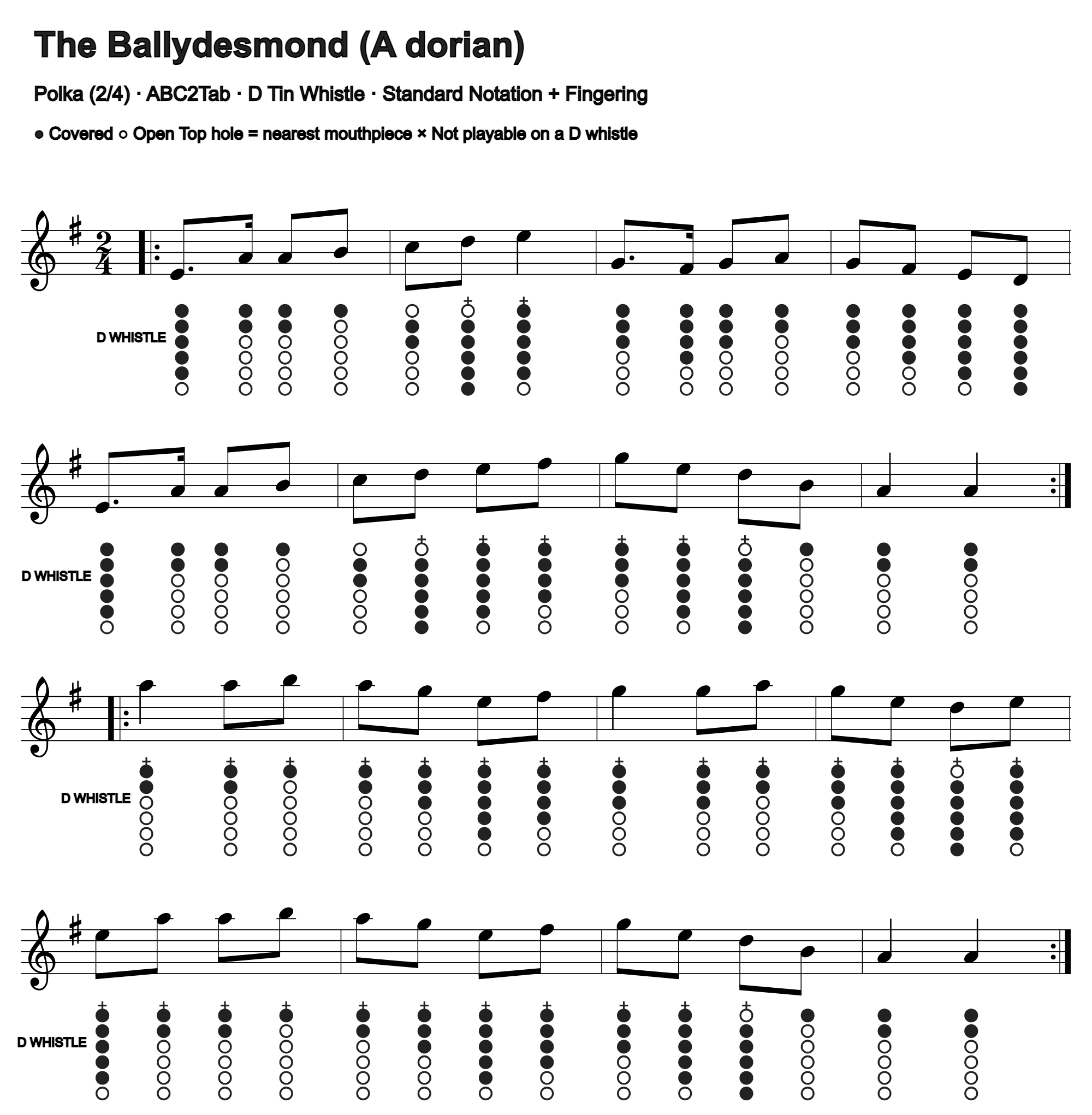 The Ballydesmond: standard notation and D tin whistle fingering, four measures per line