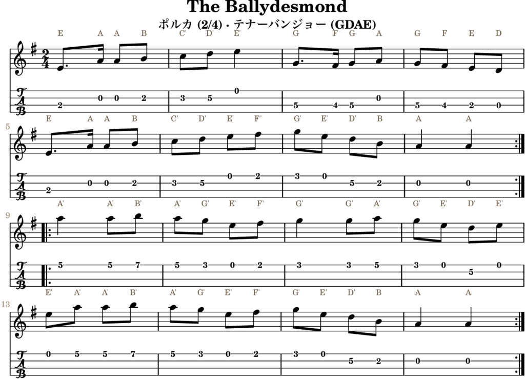 The Ballydesmond（Aドリアン・Polka）｜バンジョーTABとD管ホイッスル運指