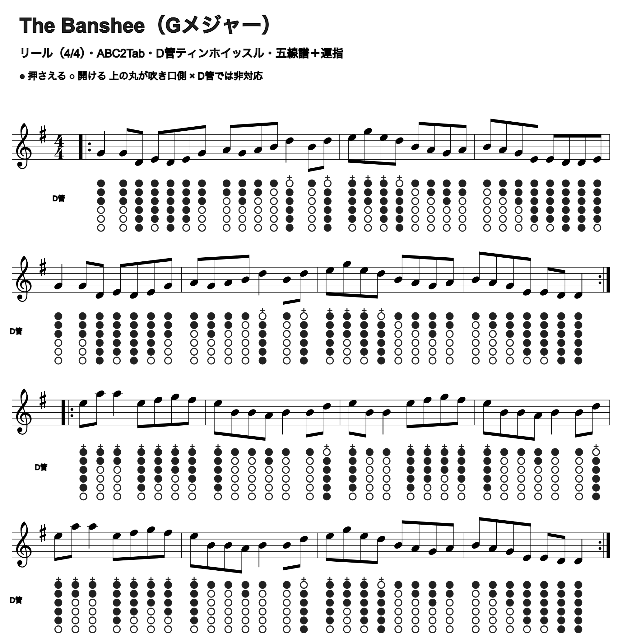 The Bansheeの五線譜とD管ホイッスル運指、1段4小節