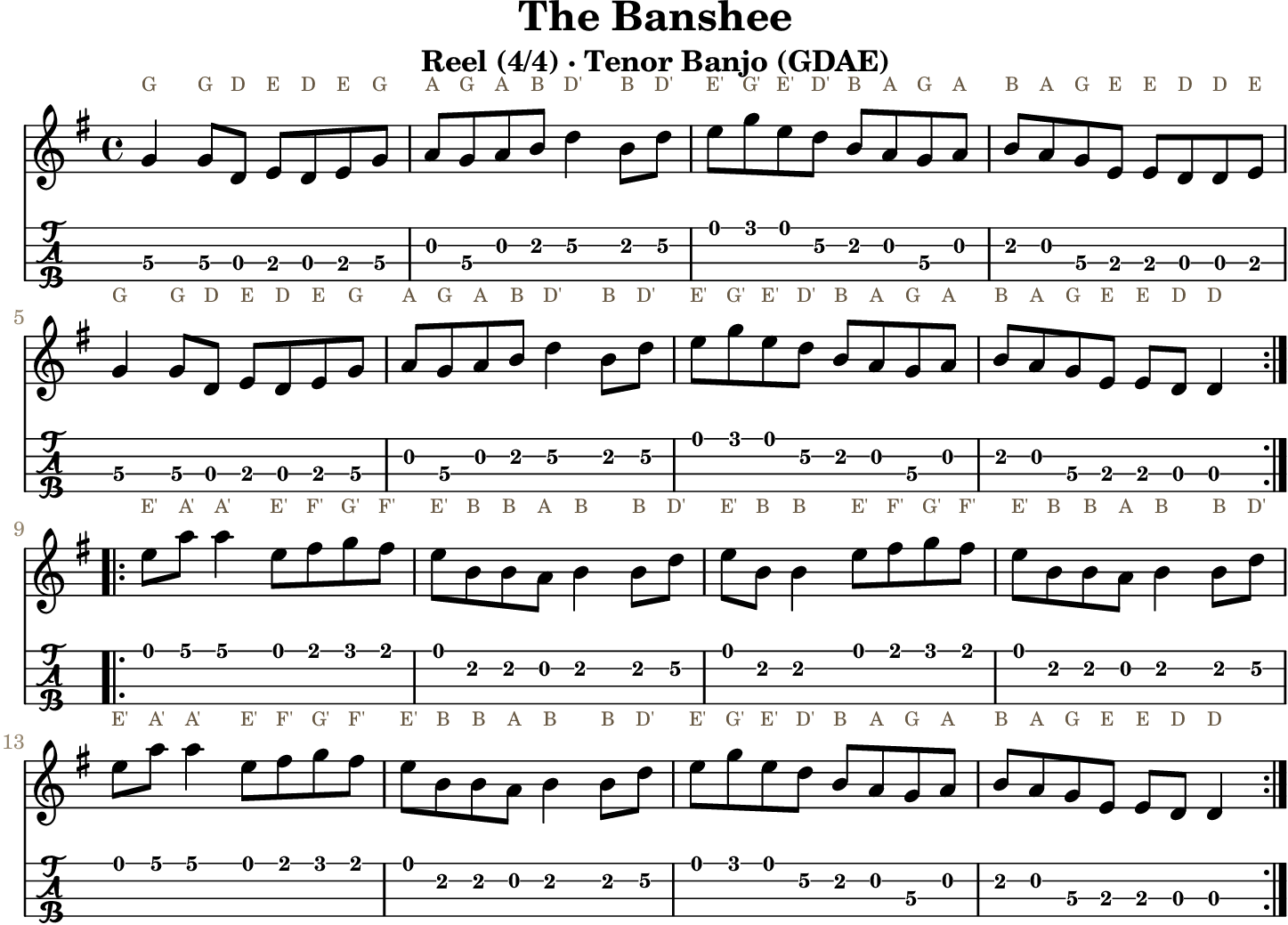 The Banshee: standard notation and GDAE tenor banjo TAB, four measures per line